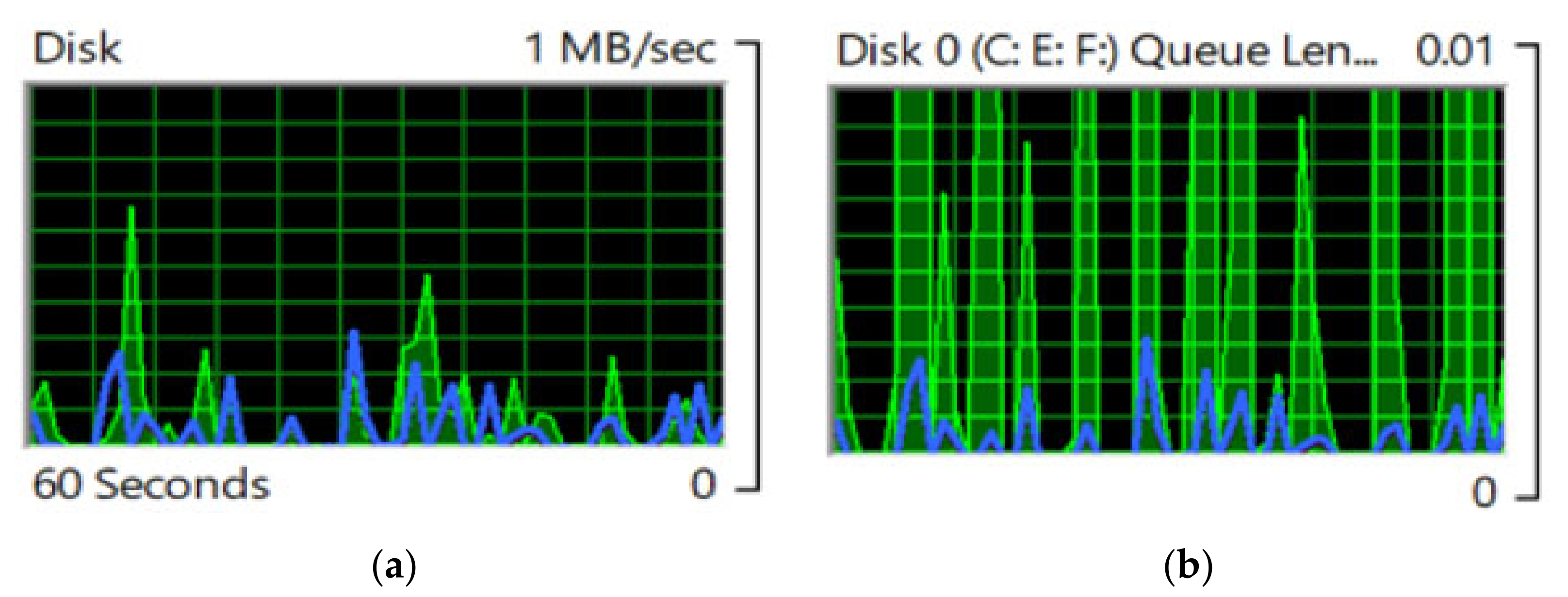 Sensors 22 04133 g010