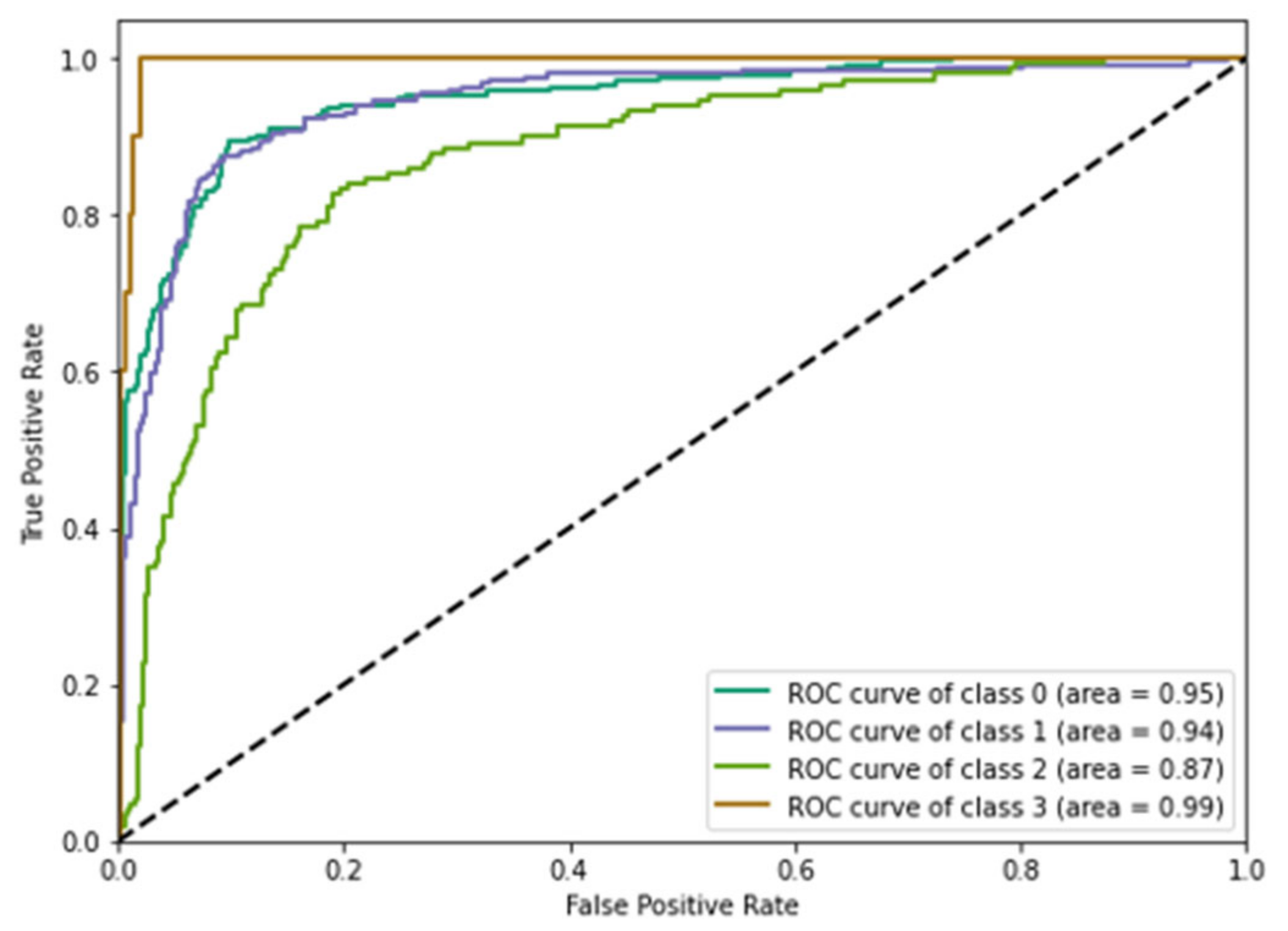 Sensors 22 04133 g012