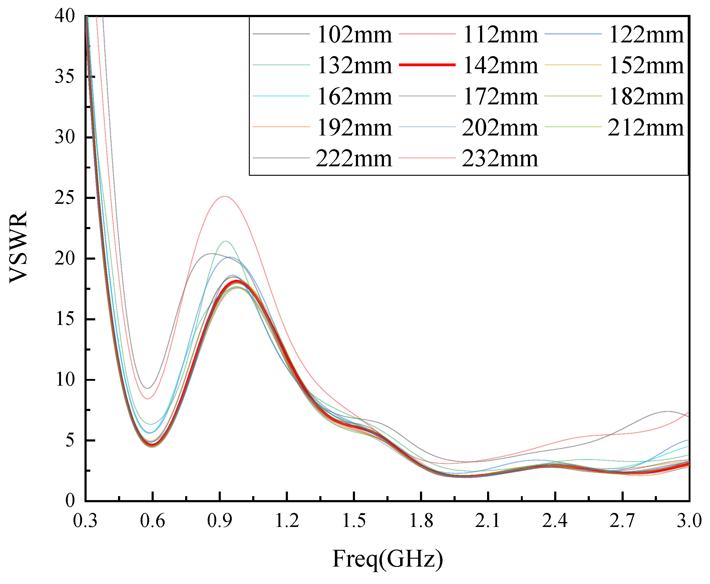 Sensors 22 04134 g001