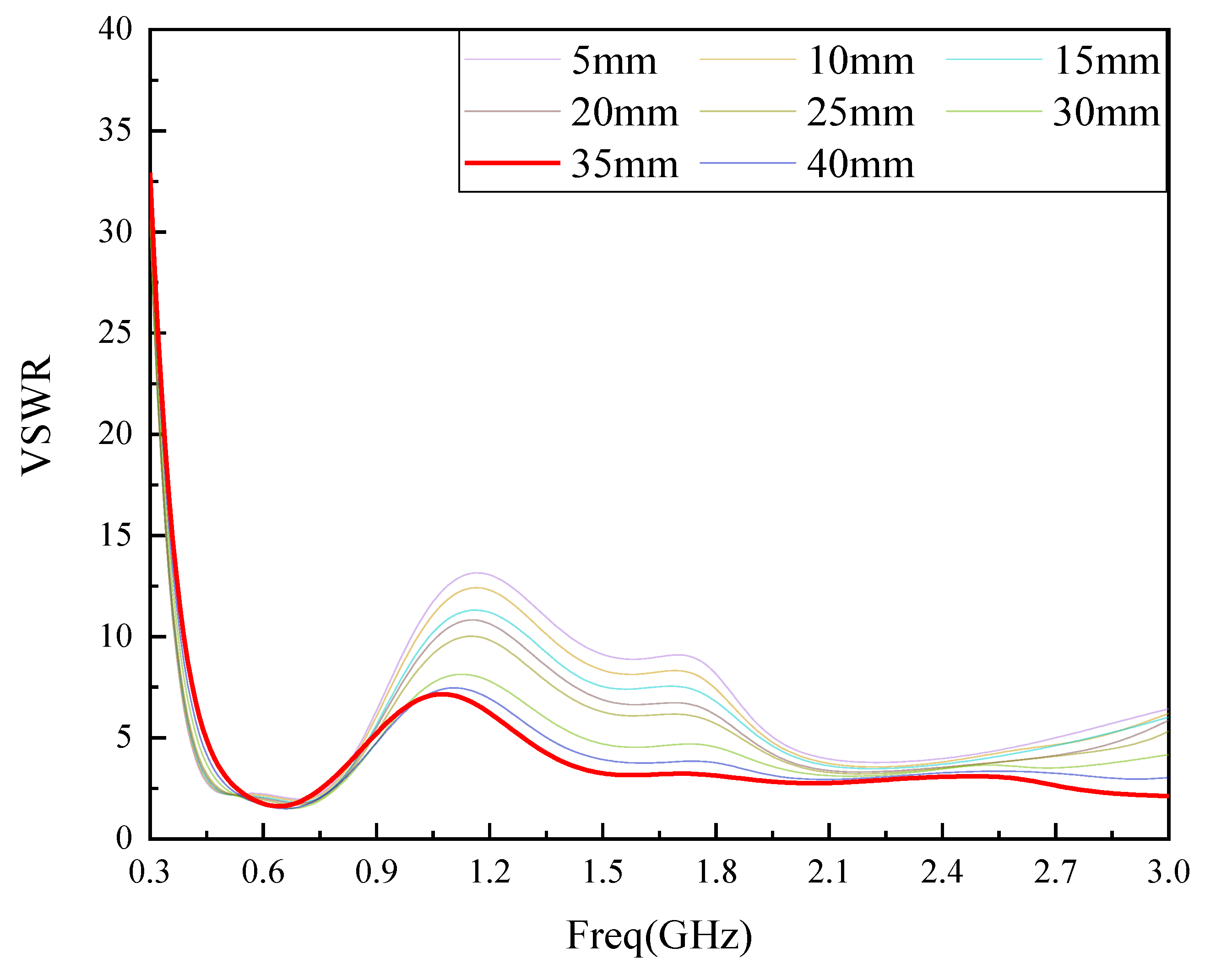 Sensors 22 04134 g002