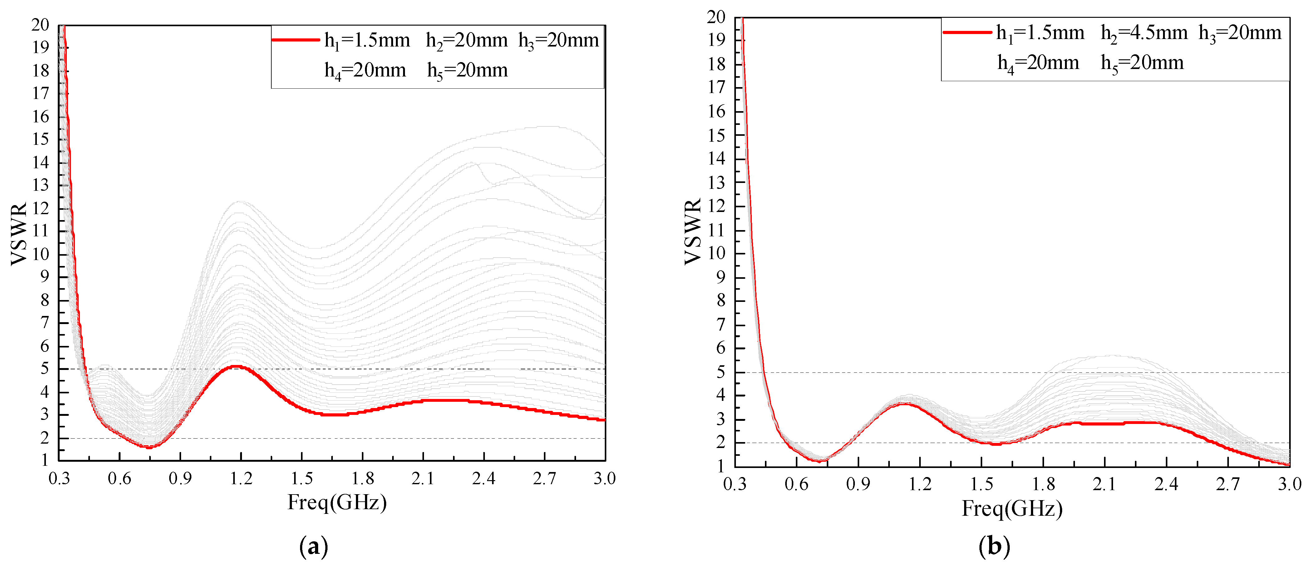 Sensors 22 04134 g005a