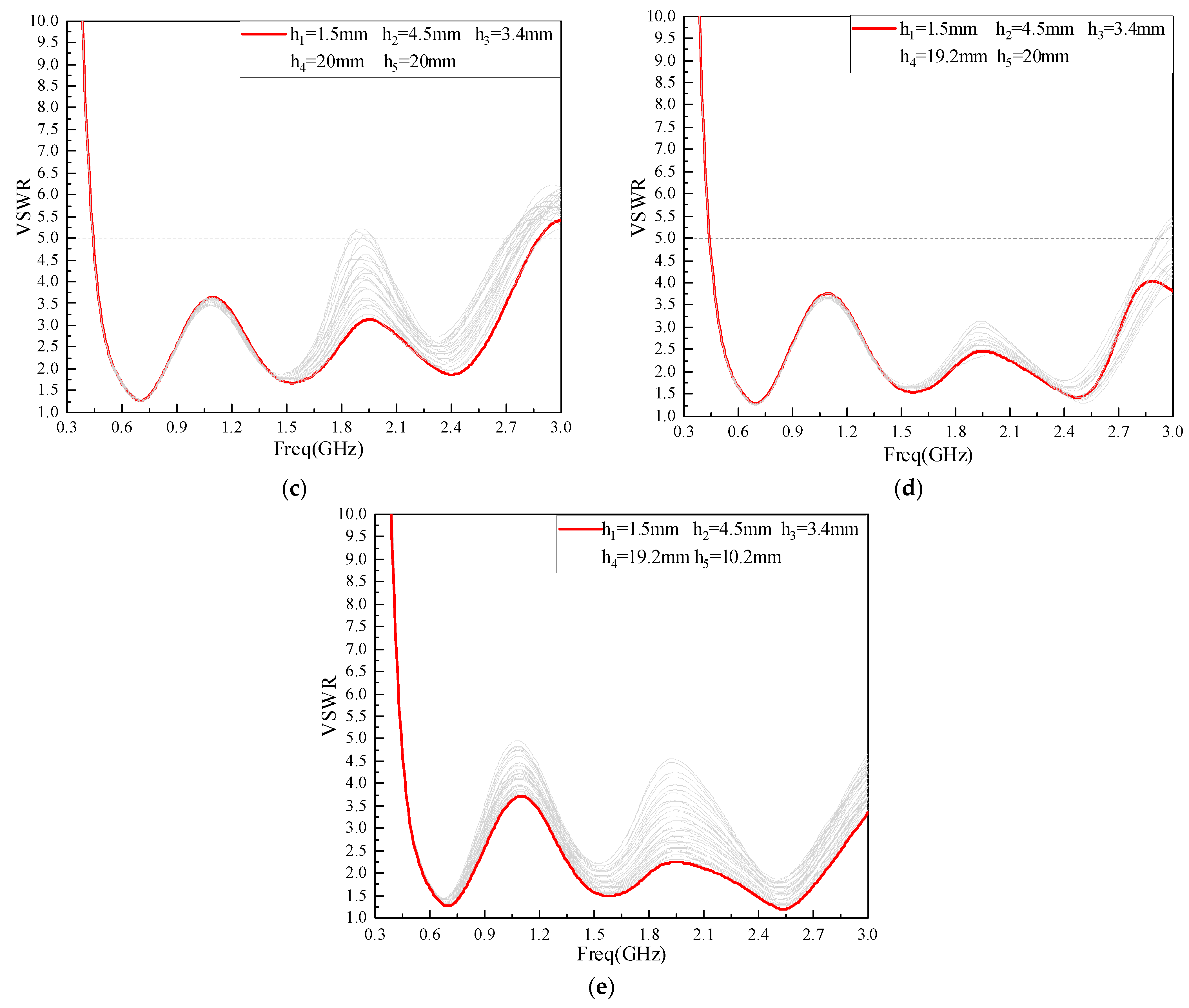 Sensors 22 04134 g005b