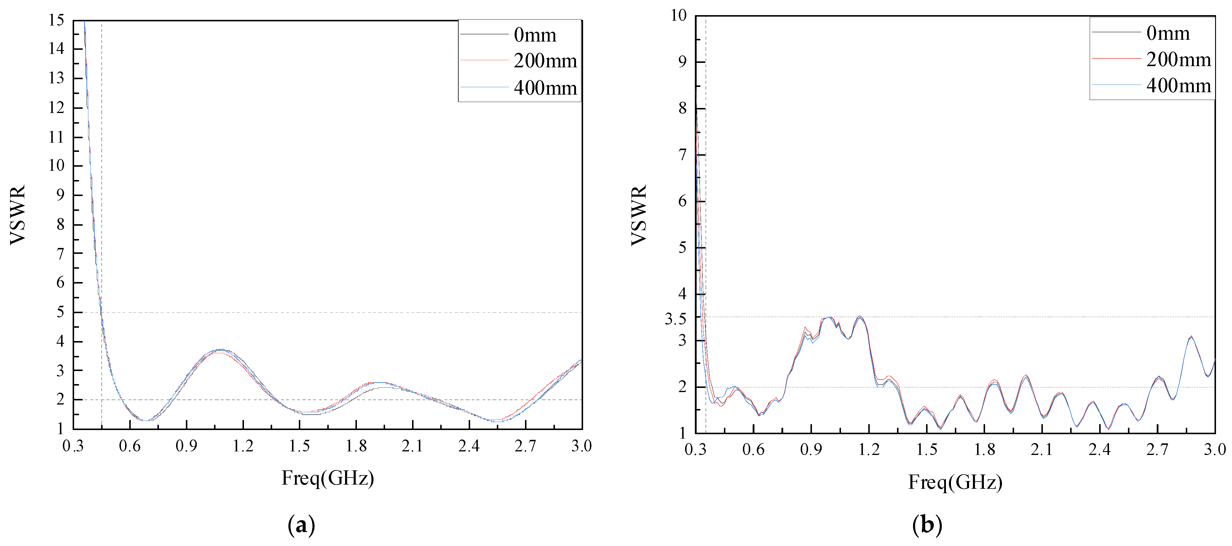 Sensors 22 04134 g009