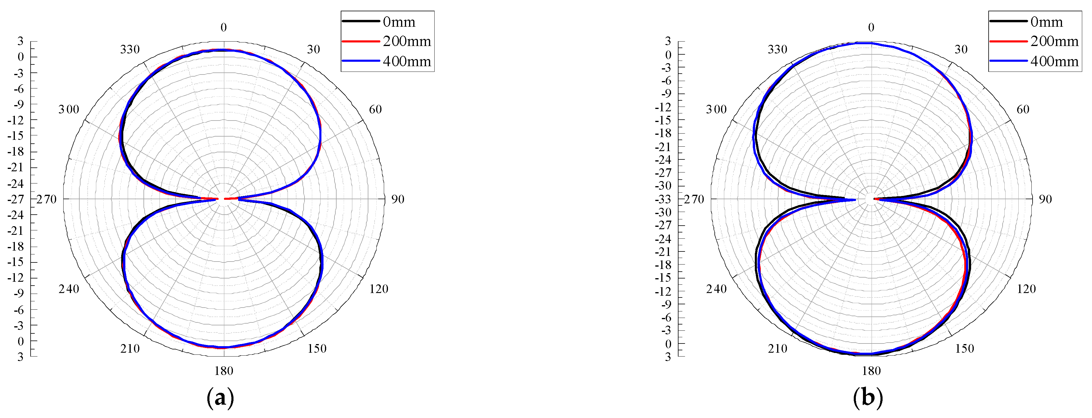 Sensors 22 04134 g010a