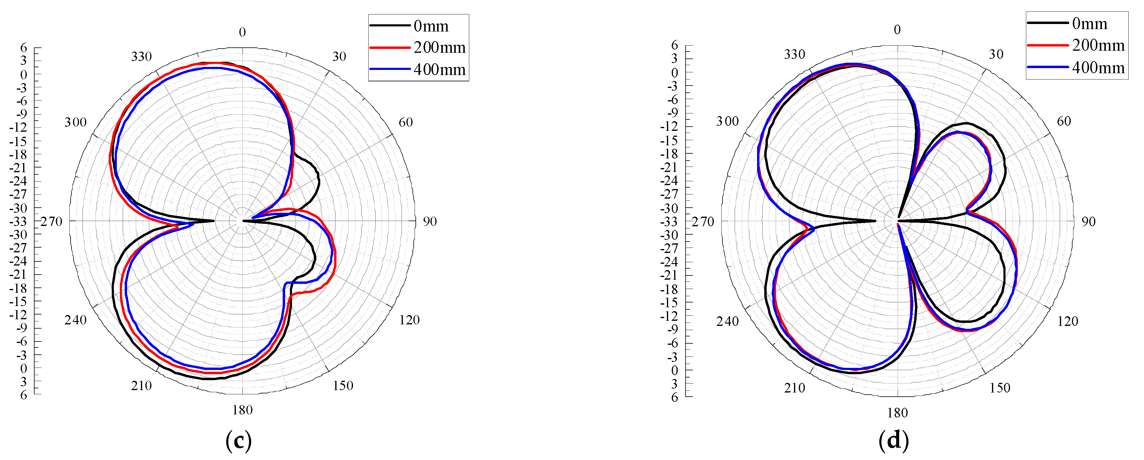 Sensors 22 04134 g010b