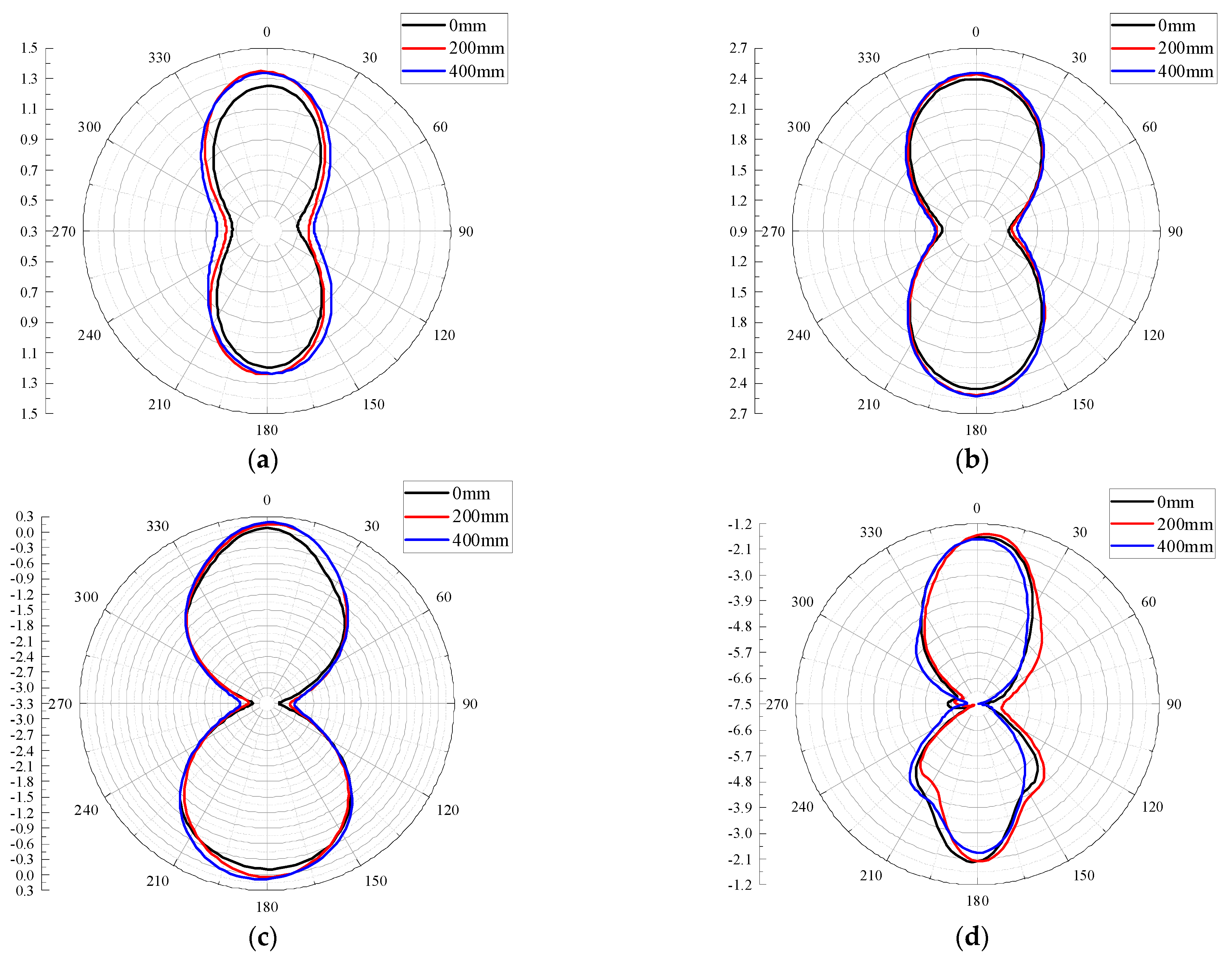 Sensors 22 04134 g011