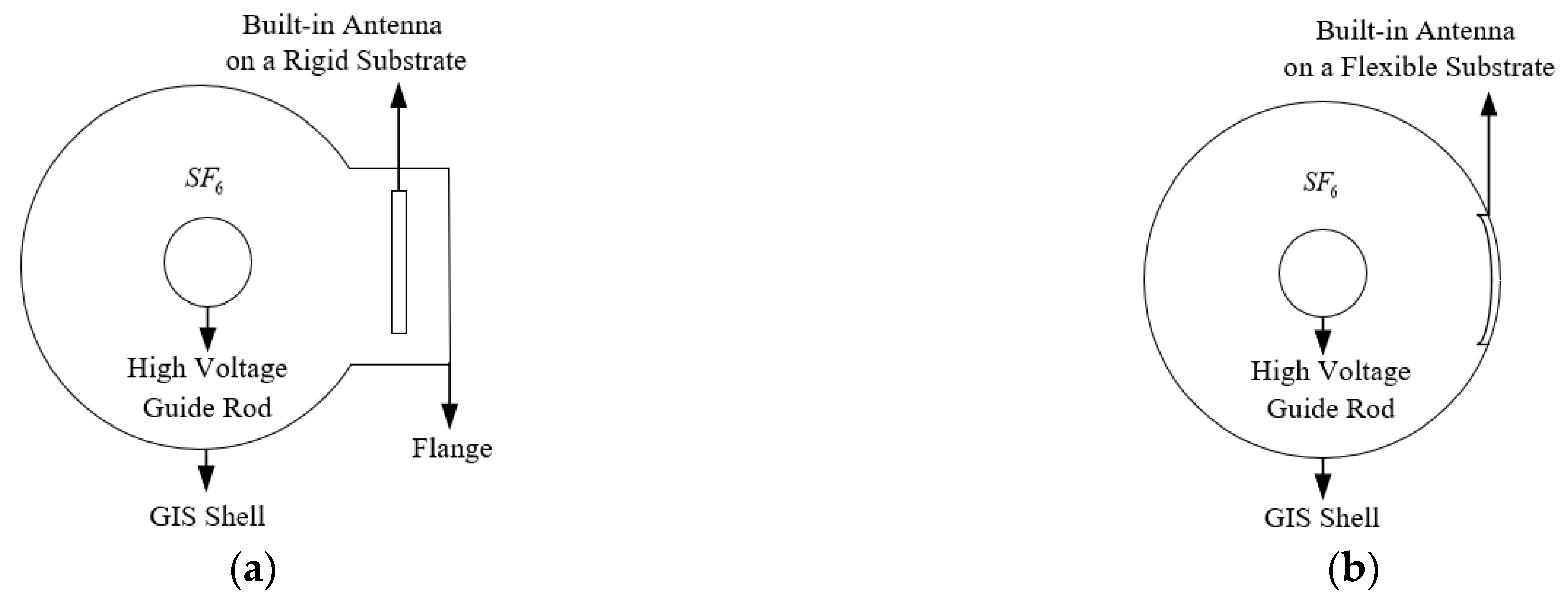 Sensors 22 04134 g012