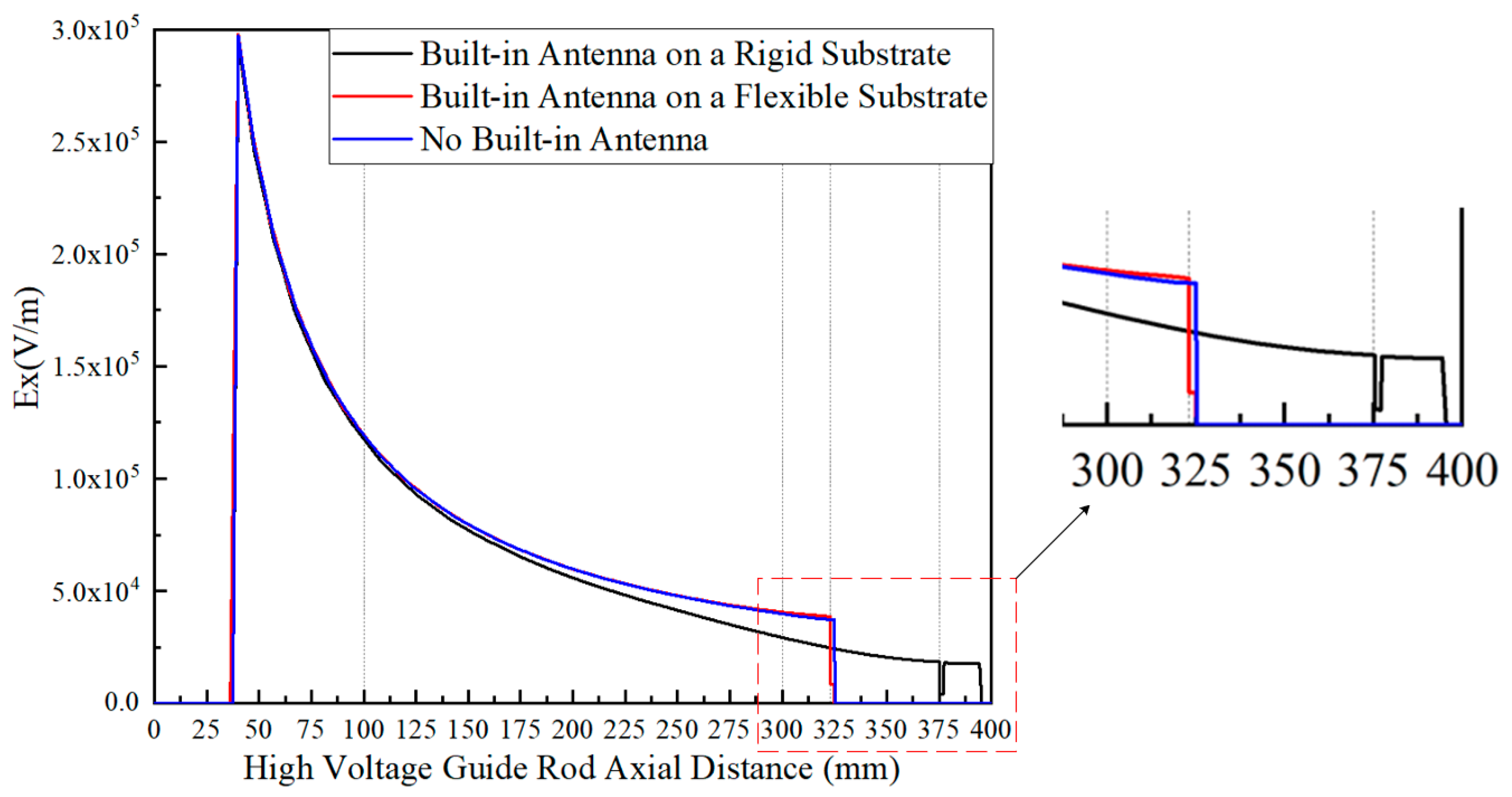Sensors 22 04134 g013