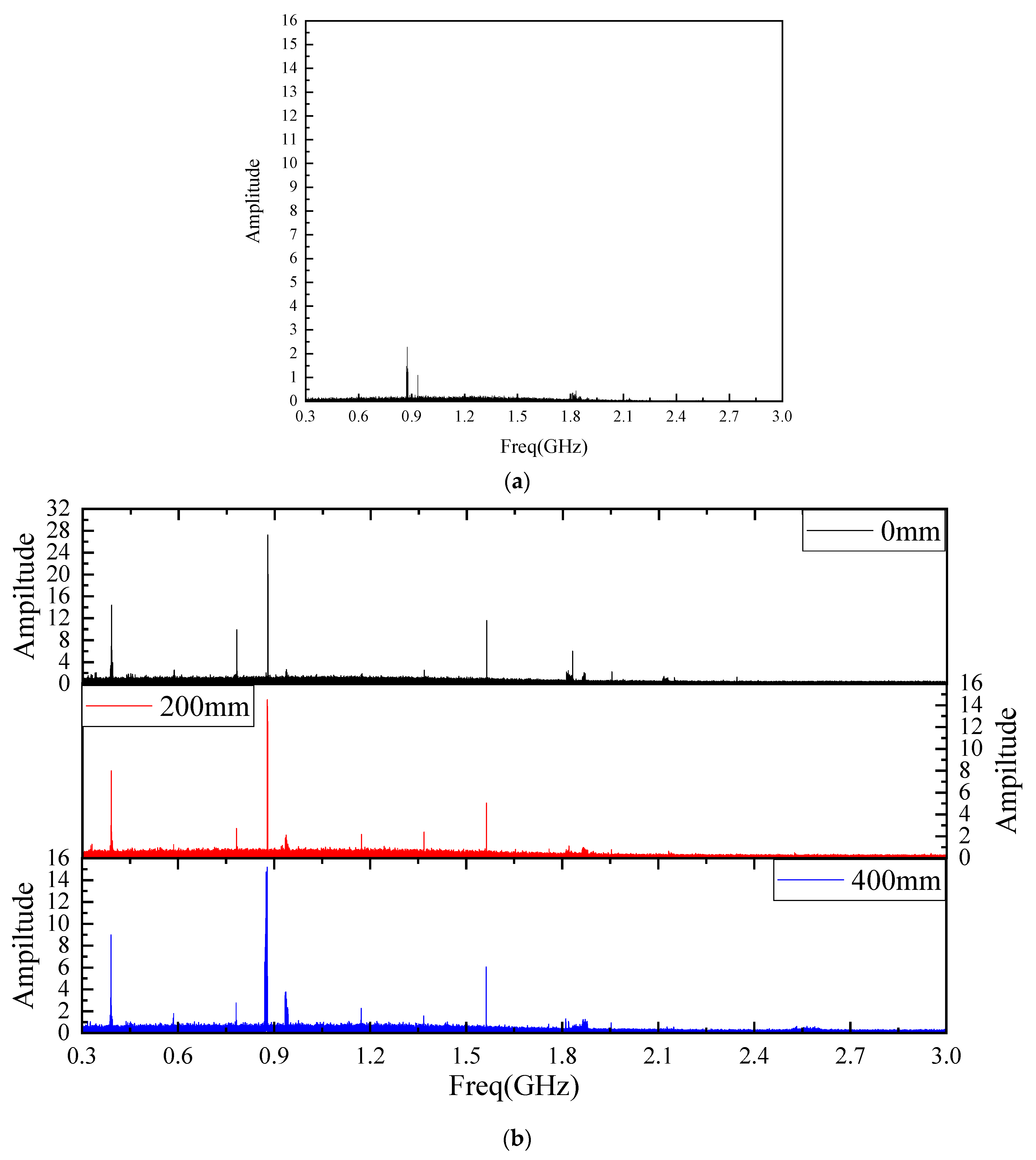 Sensors 22 04134 g017