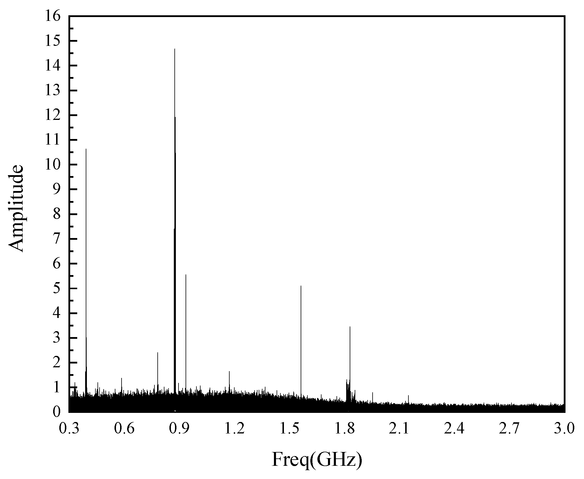 Sensors 22 04134 g020