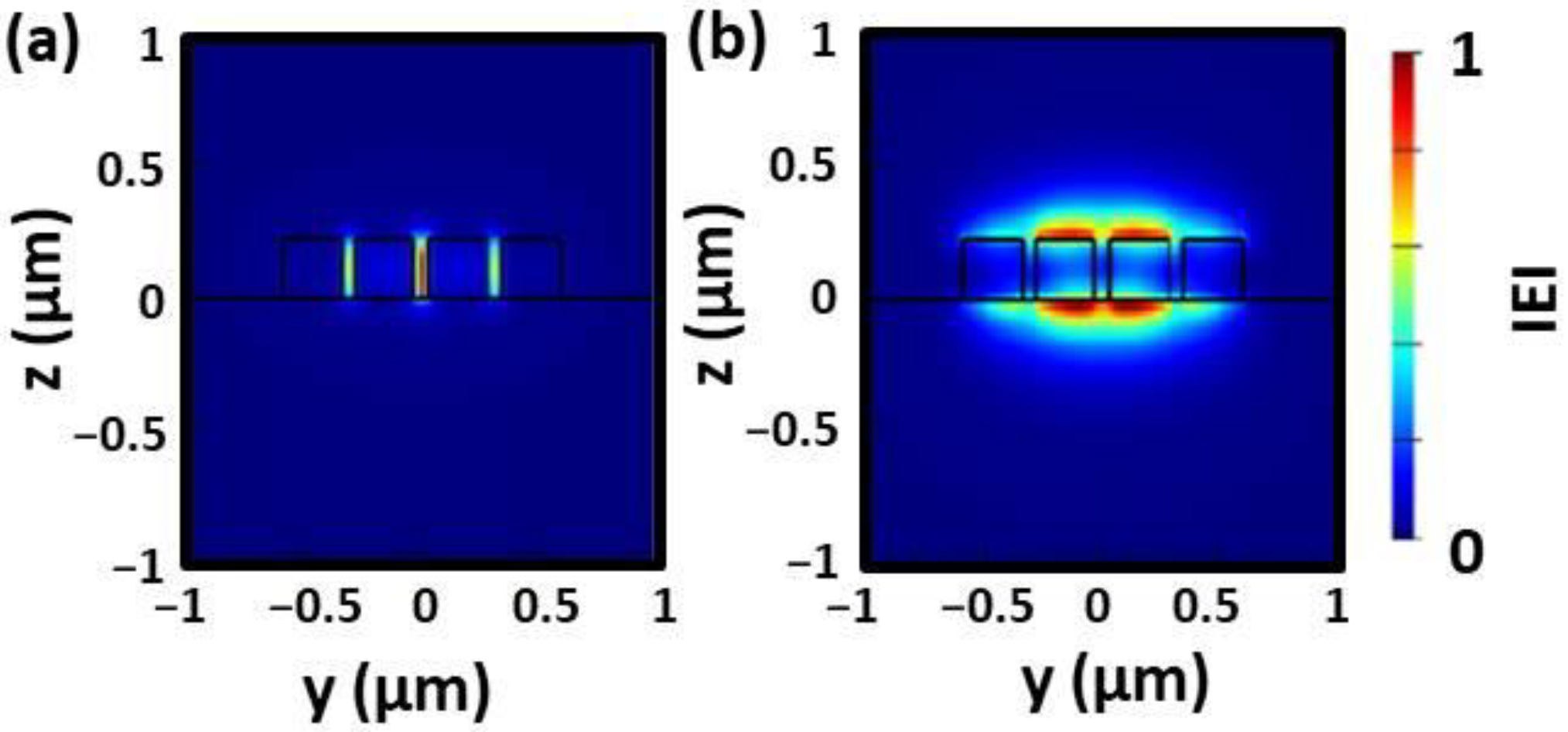Sensors 22 04136 g002