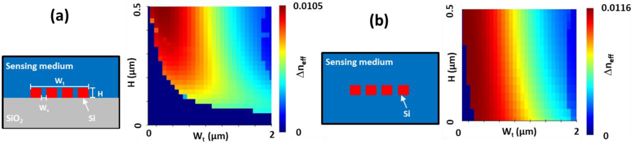 Sensors 22 04136 g003