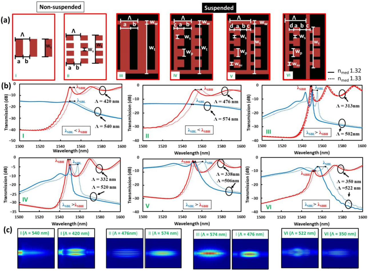 Sensors 22 04136 g004