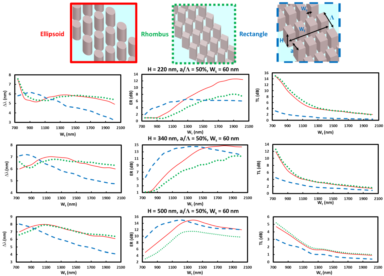 Sensors 22 04136 g005