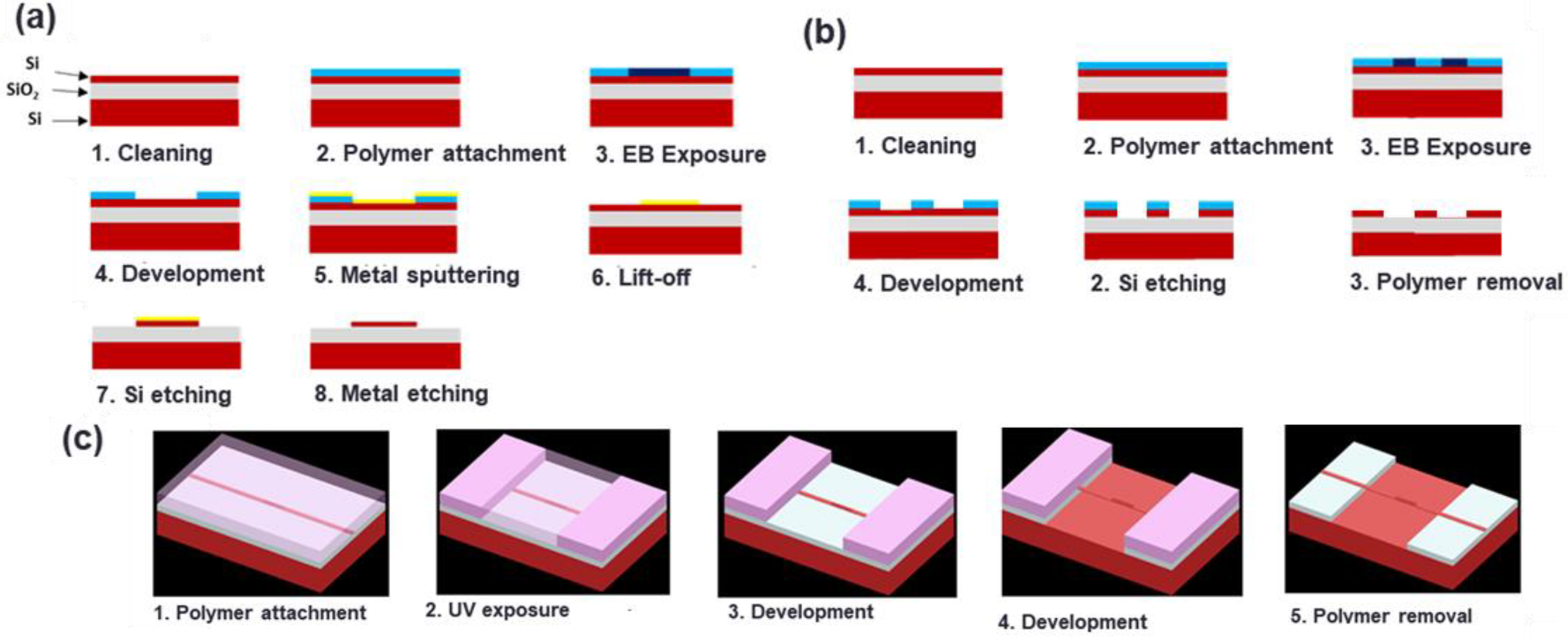 Sensors 22 04136 g008