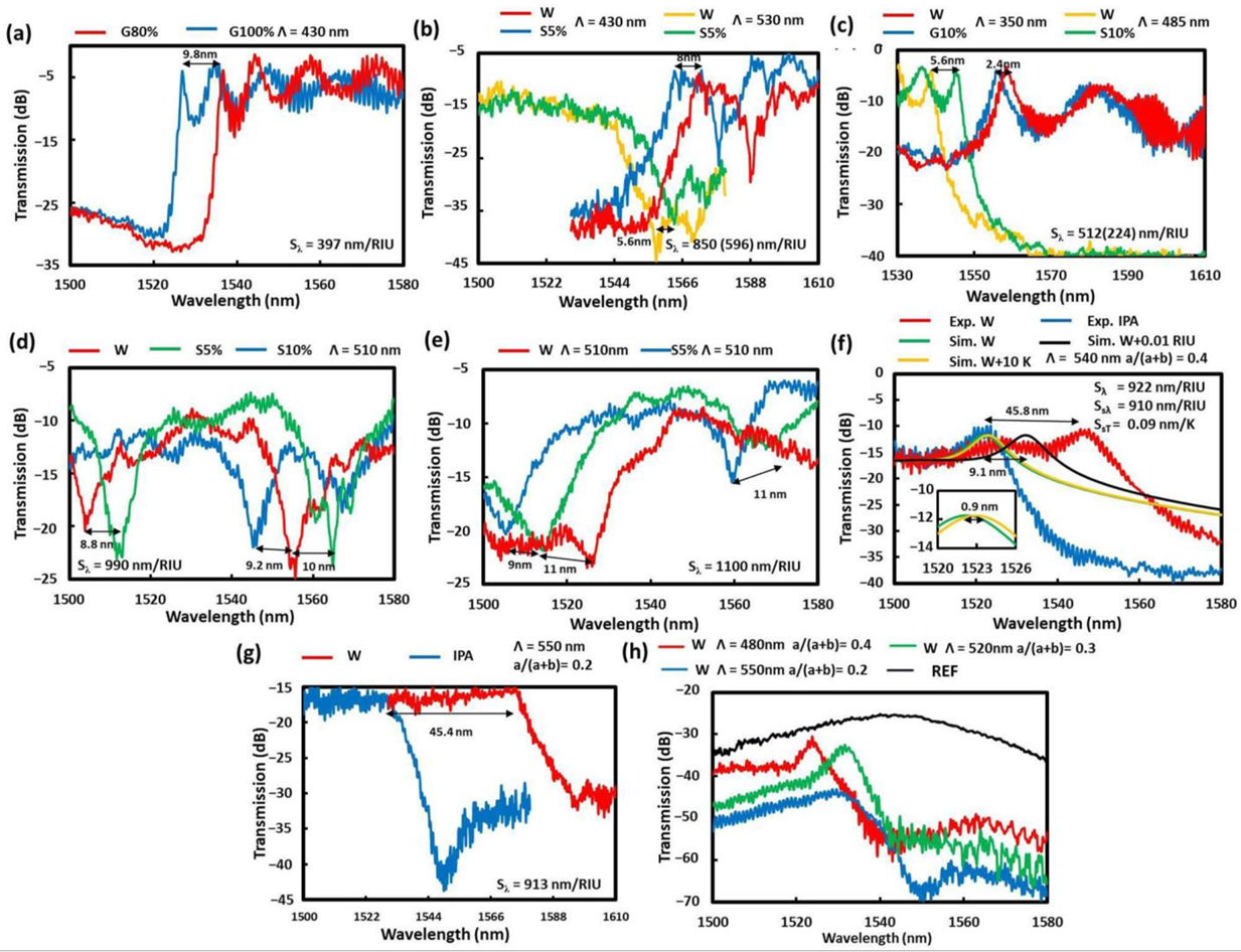 Sensors 22 04136 g010