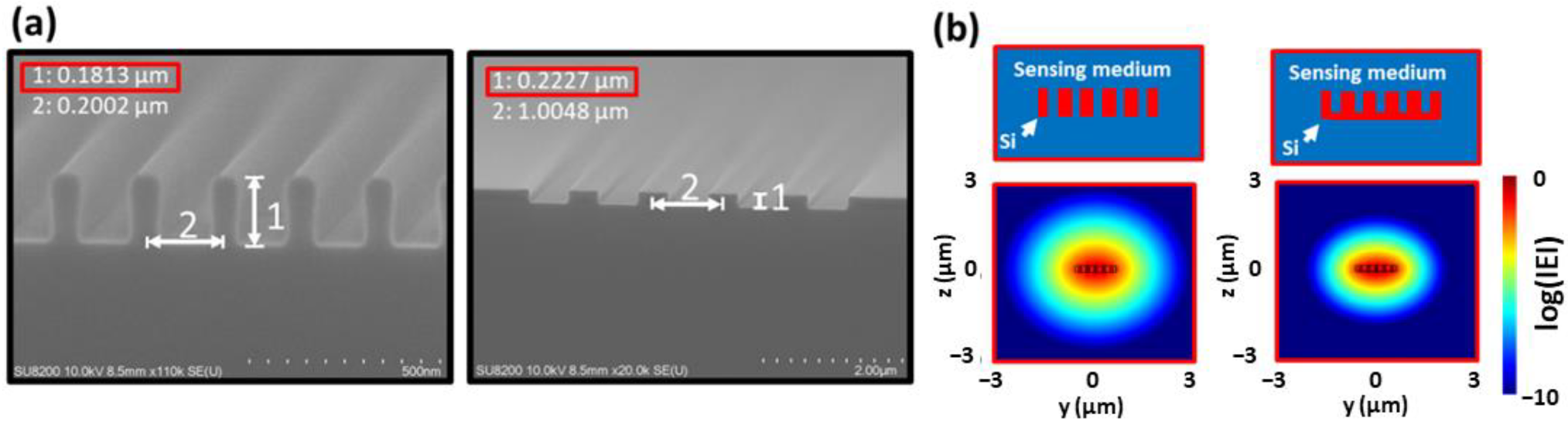 Sensors 22 04136 g011
