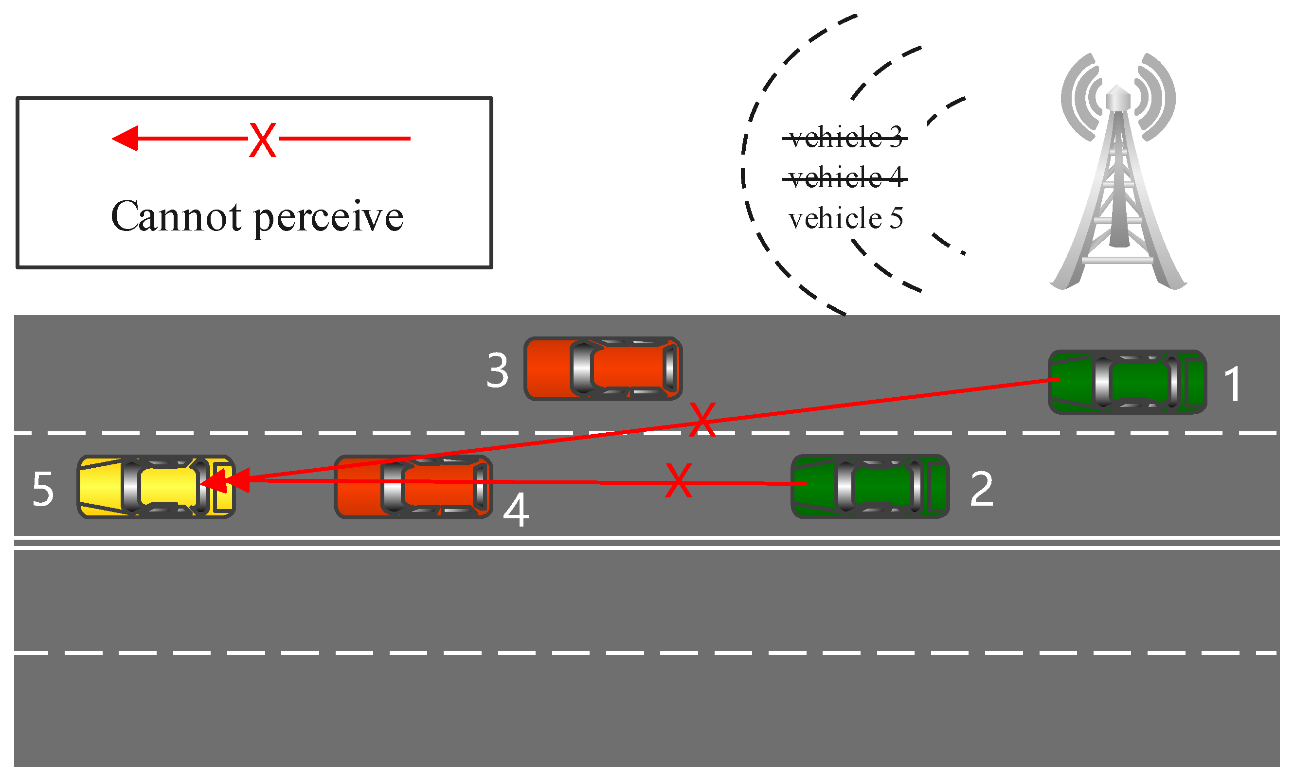 Sensors 22 04138 g001