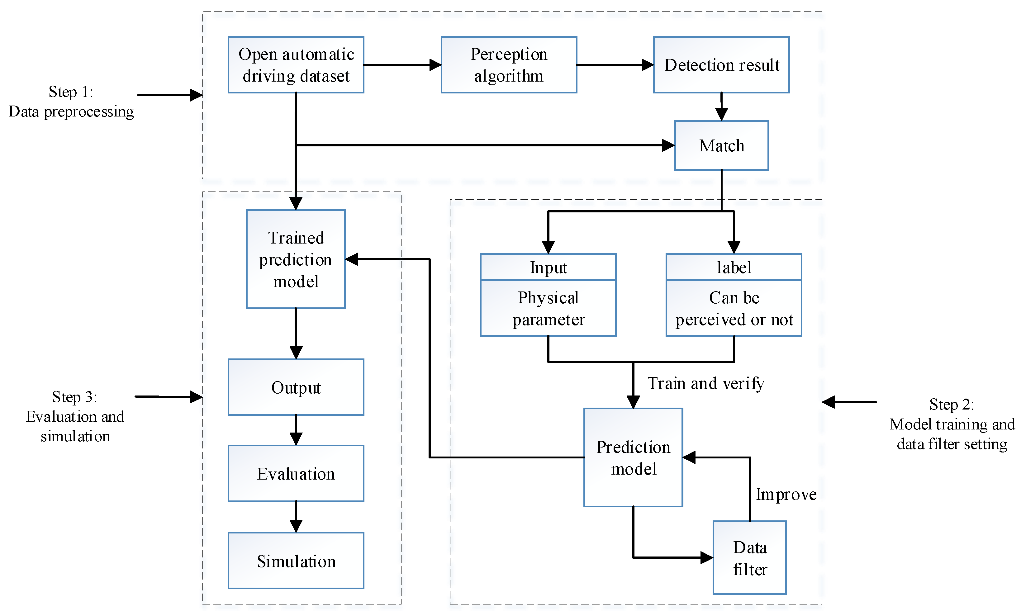 Sensors 22 04138 g002