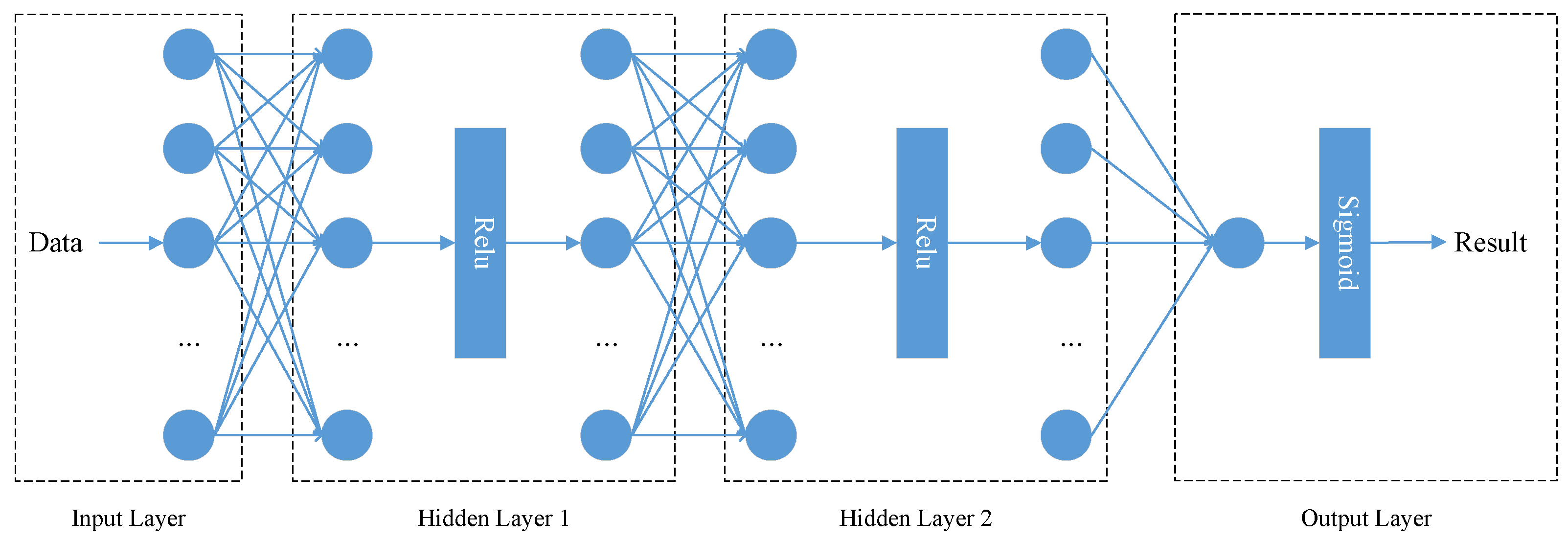 Sensors 22 04138 g004
