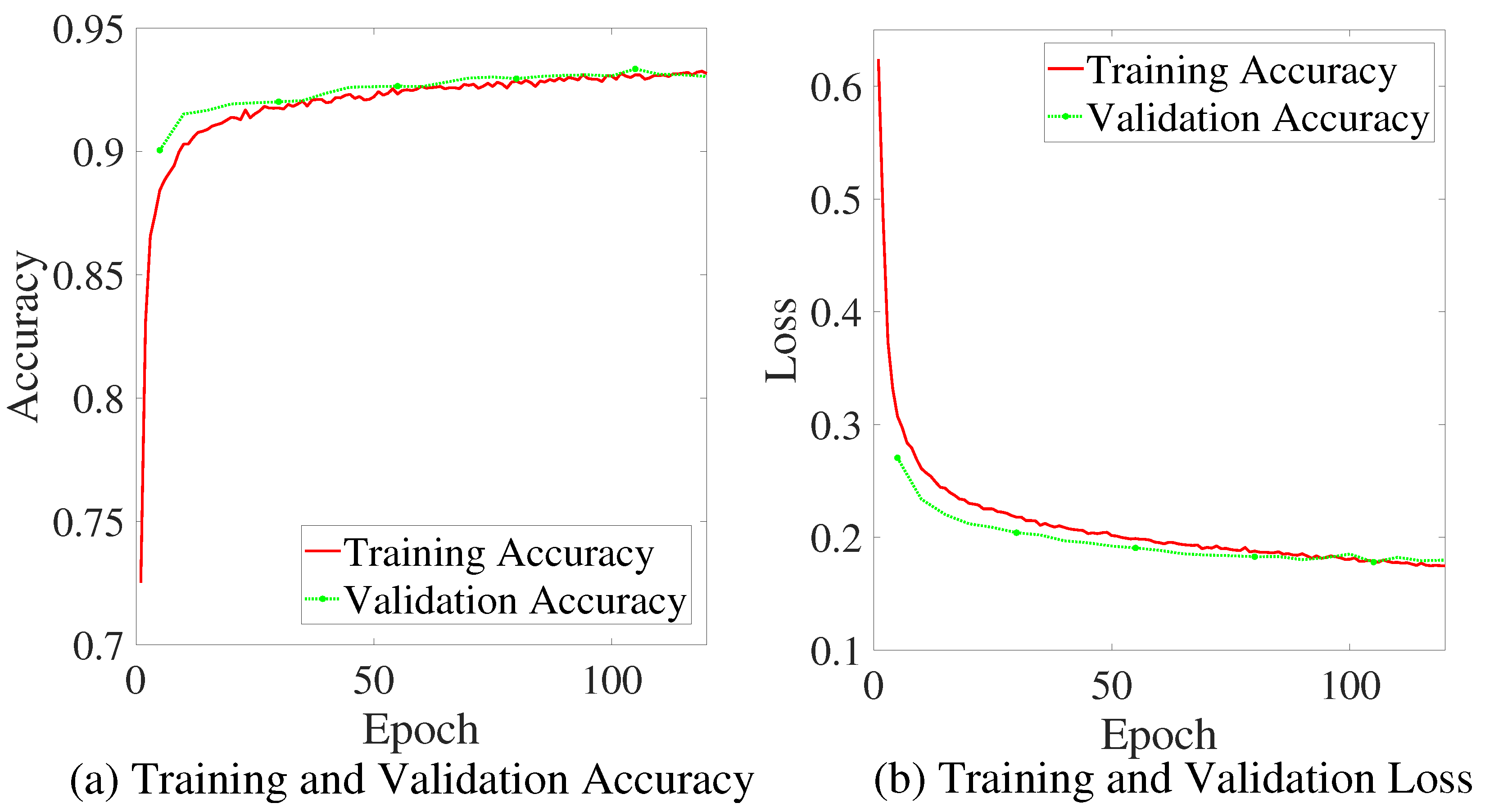 Sensors 22 04138 g005