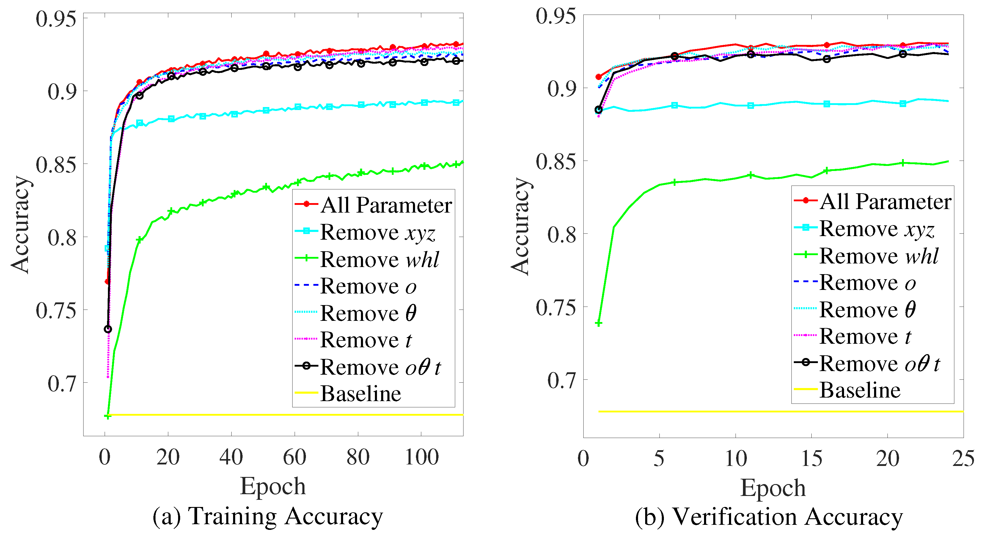 Sensors 22 04138 g006