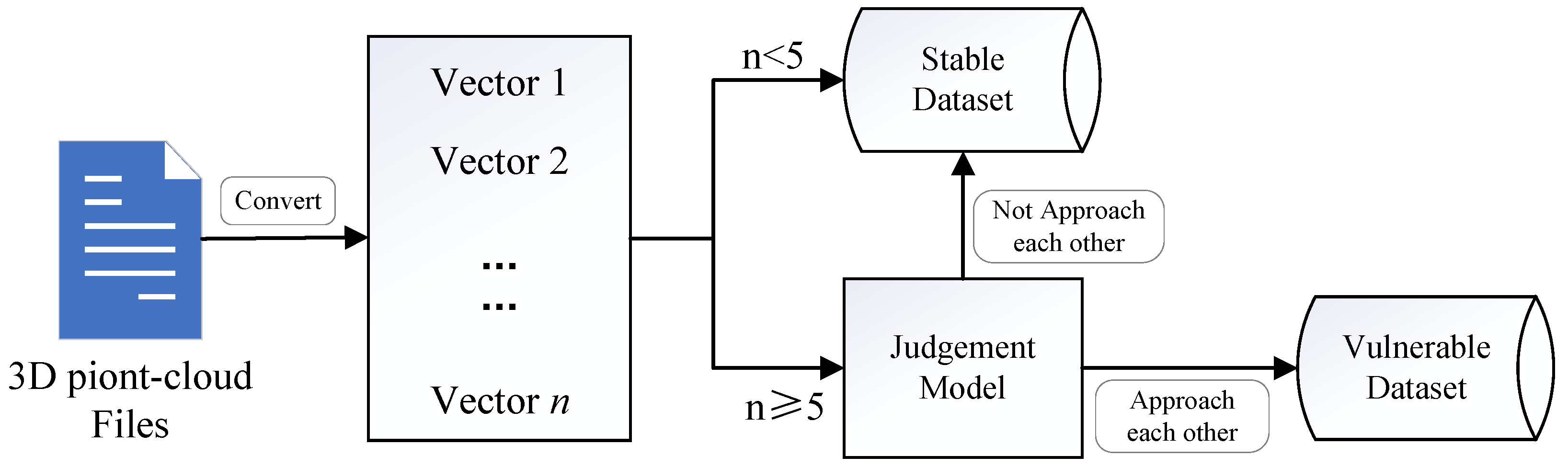 Sensors 22 04138 g008