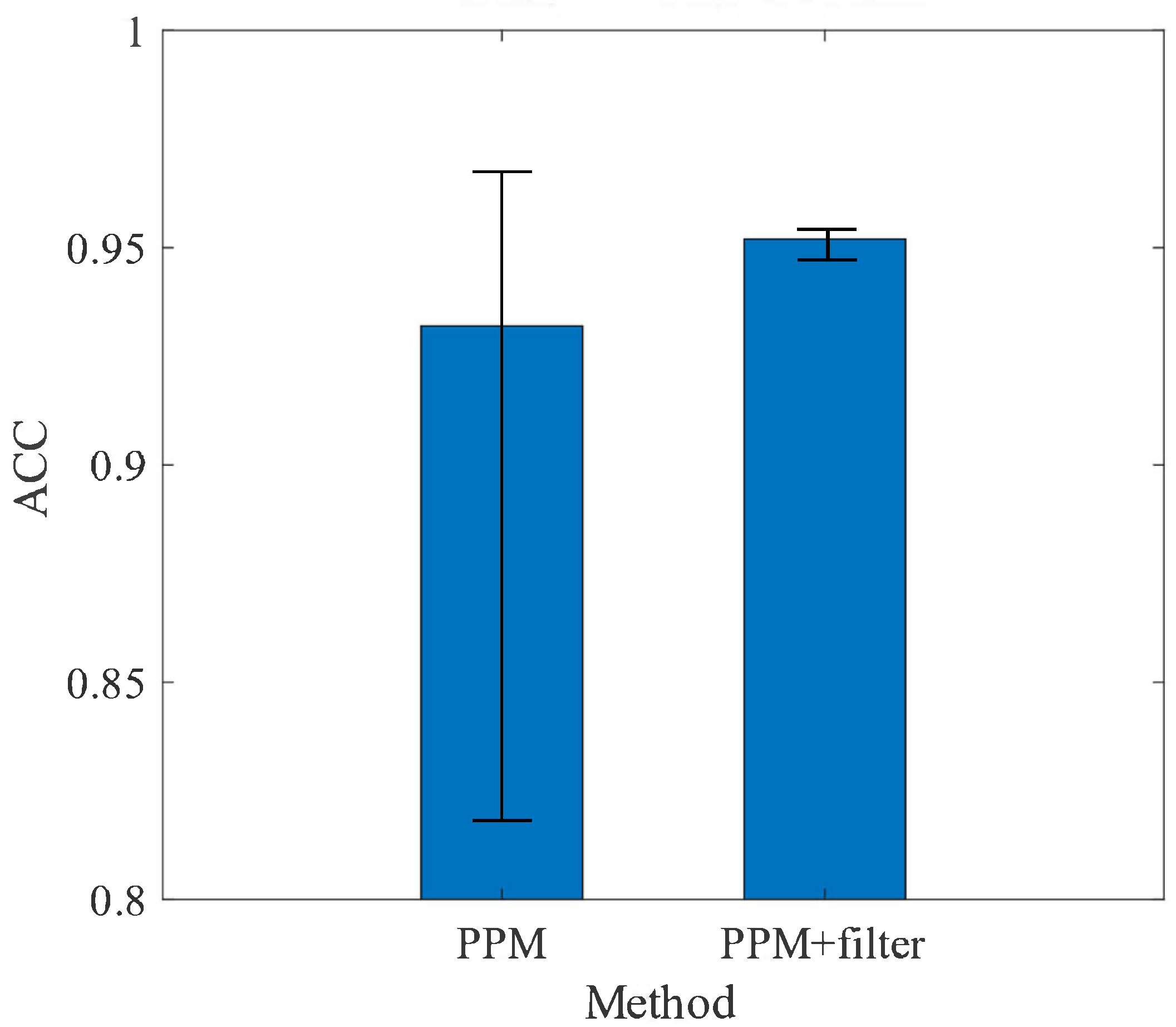 Sensors 22 04138 g009
