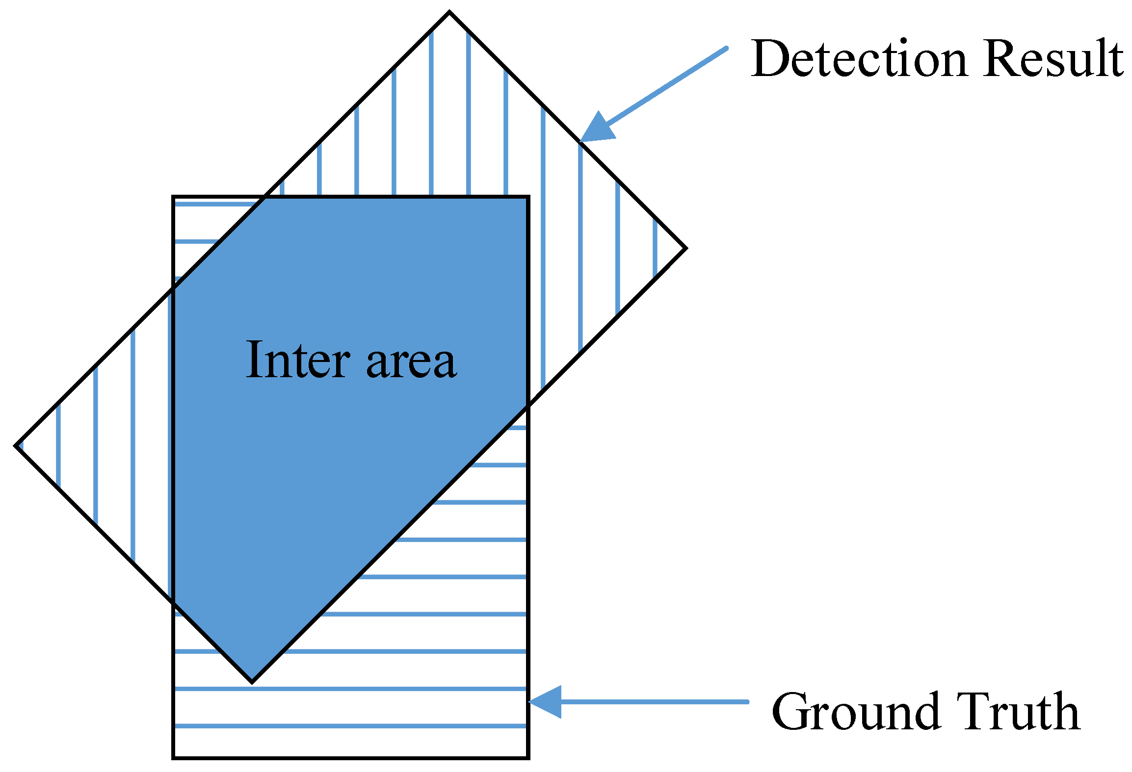 Sensors 22 04138 g010