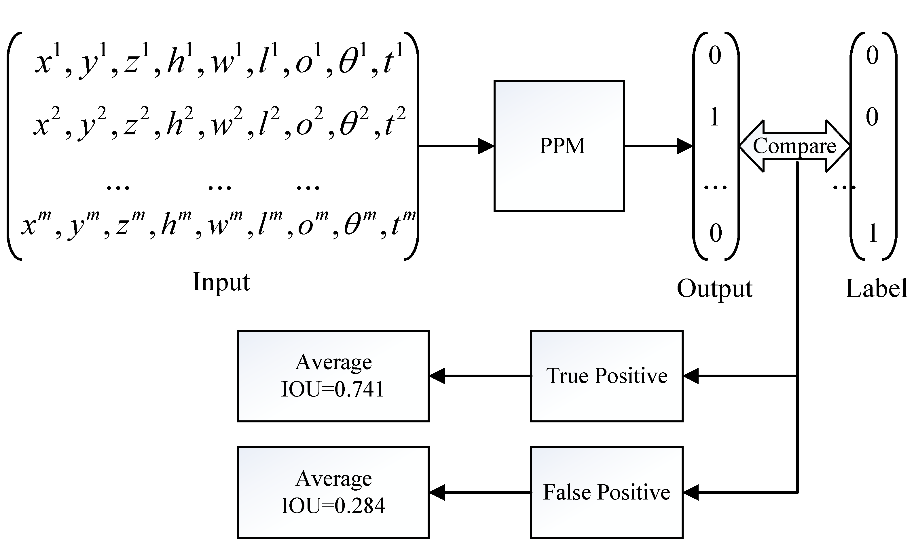 Sensors 22 04138 g011