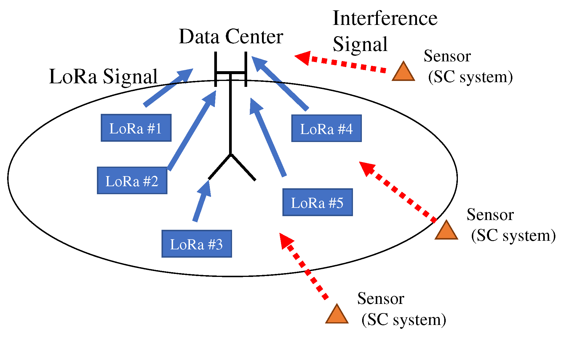 Sensors 22 04140 g001