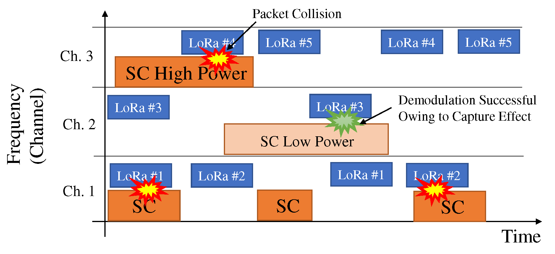 Sensors 22 04140 g002