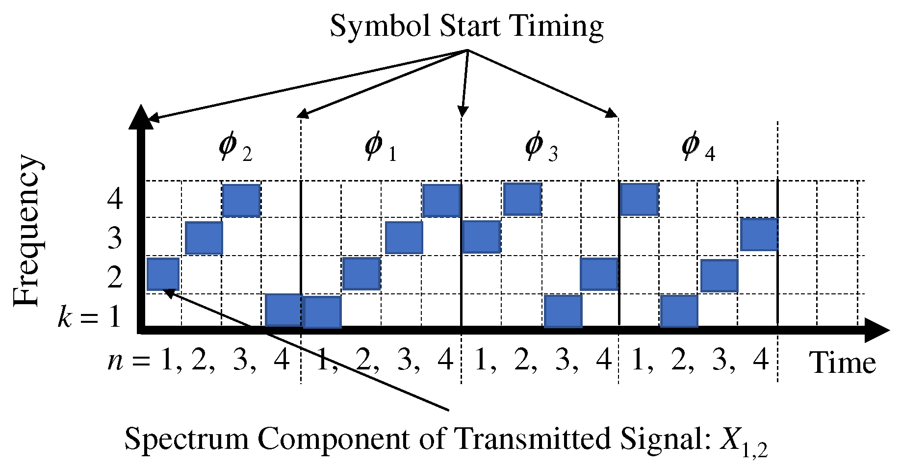 Sensors 22 04140 g003