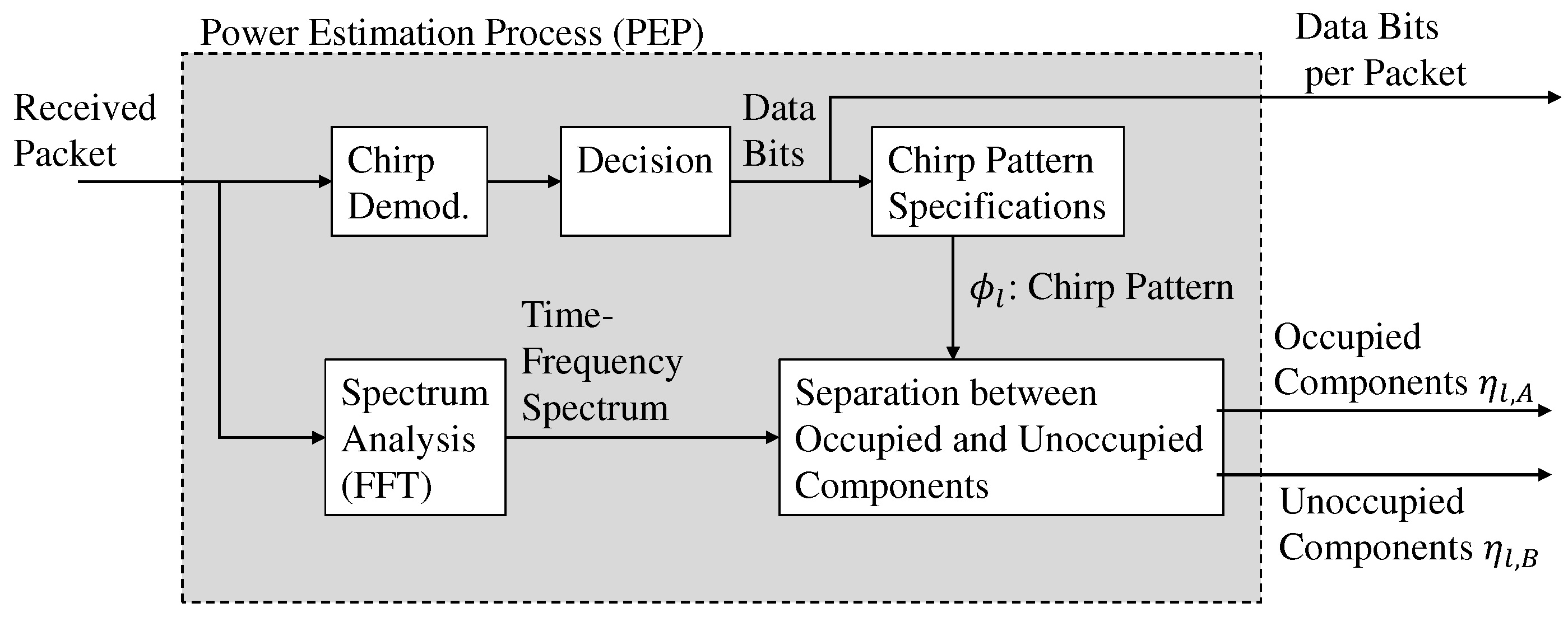 Sensors 22 04140 g004