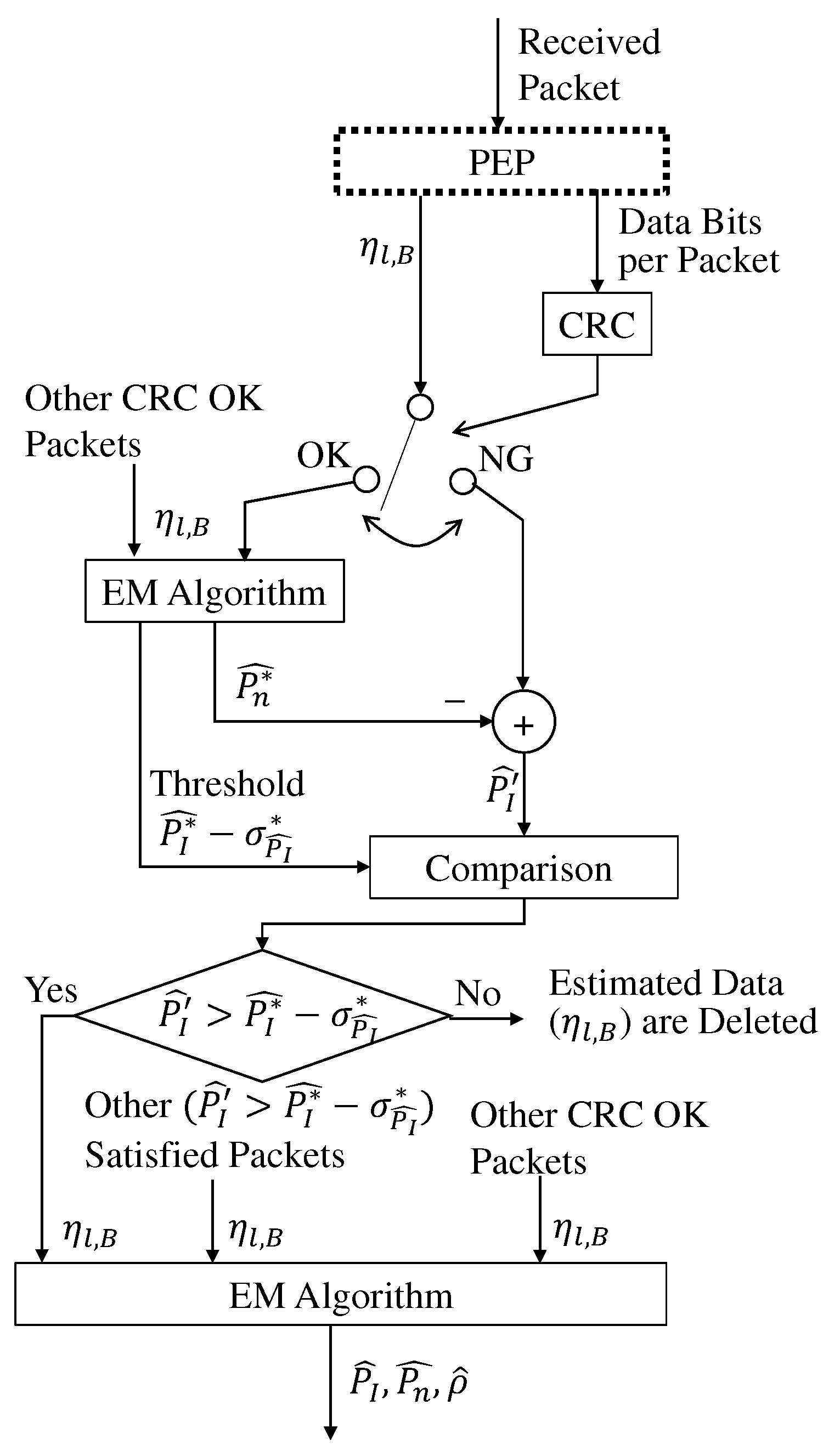 Sensors 22 04140 g005