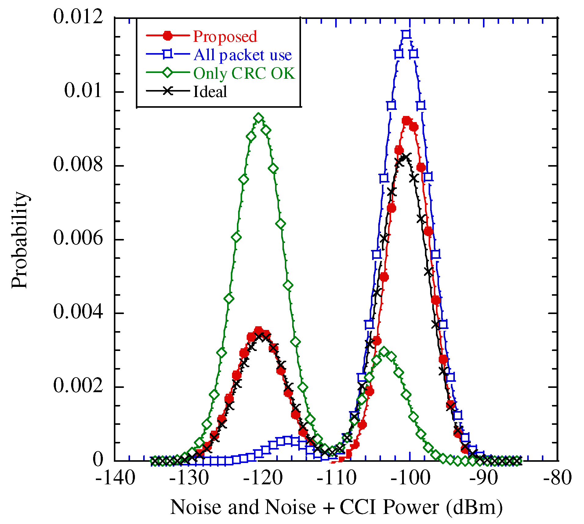 Sensors 22 04140 g006