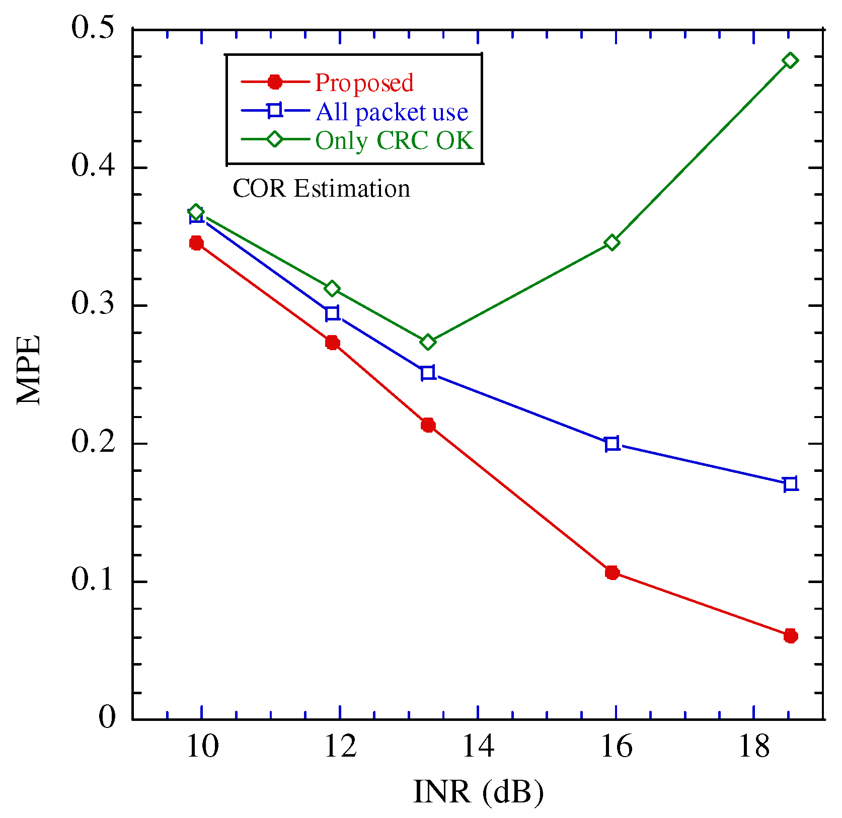 Sensors 22 04140 g007