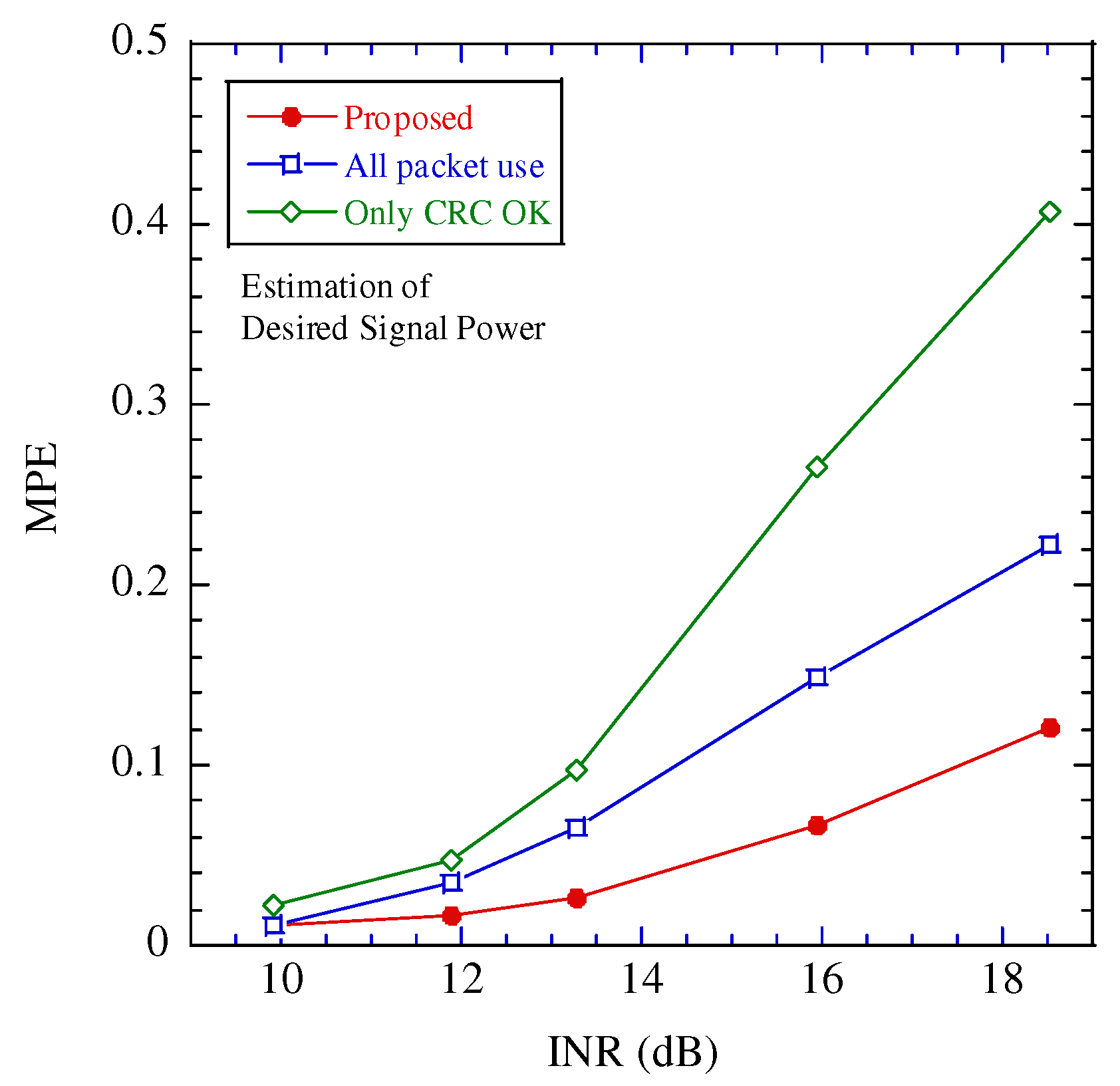 Sensors 22 04140 g008