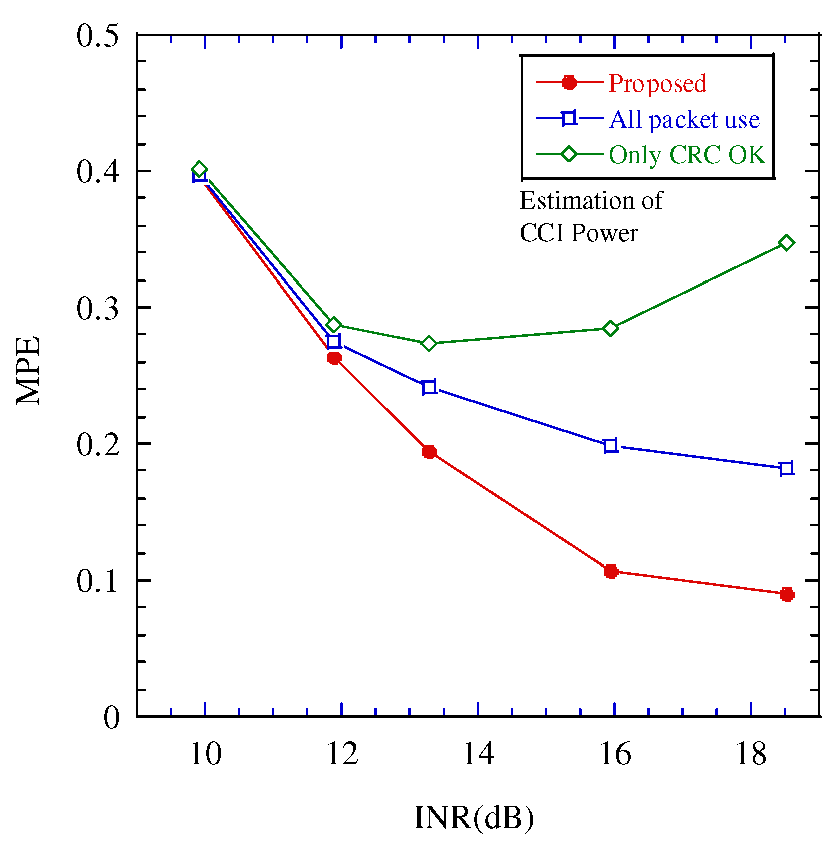 Sensors 22 04140 g009