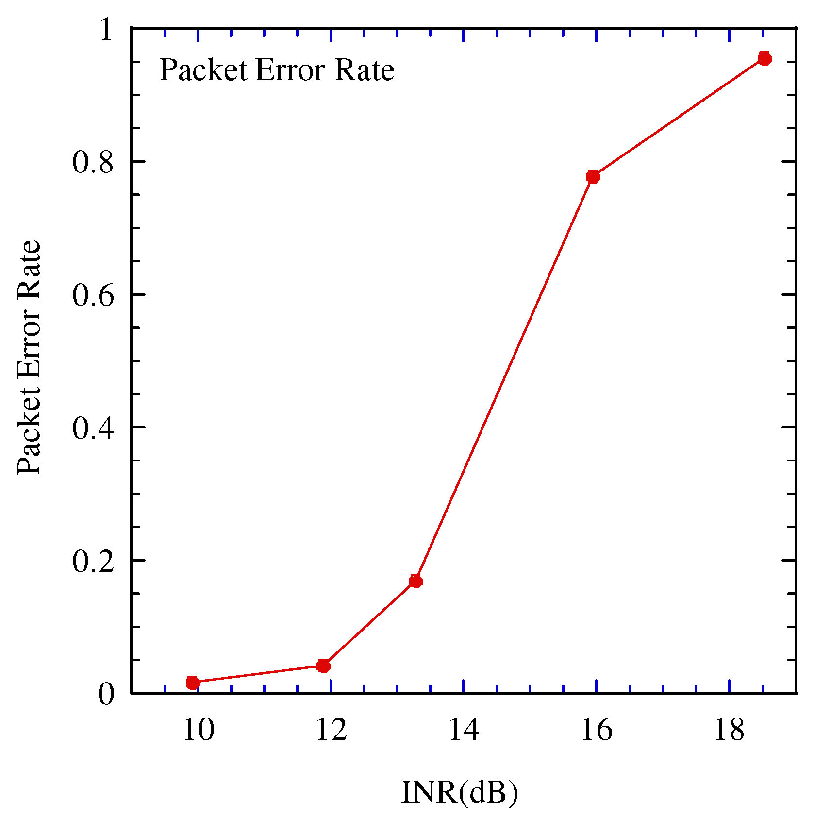 Sensors 22 04140 g010