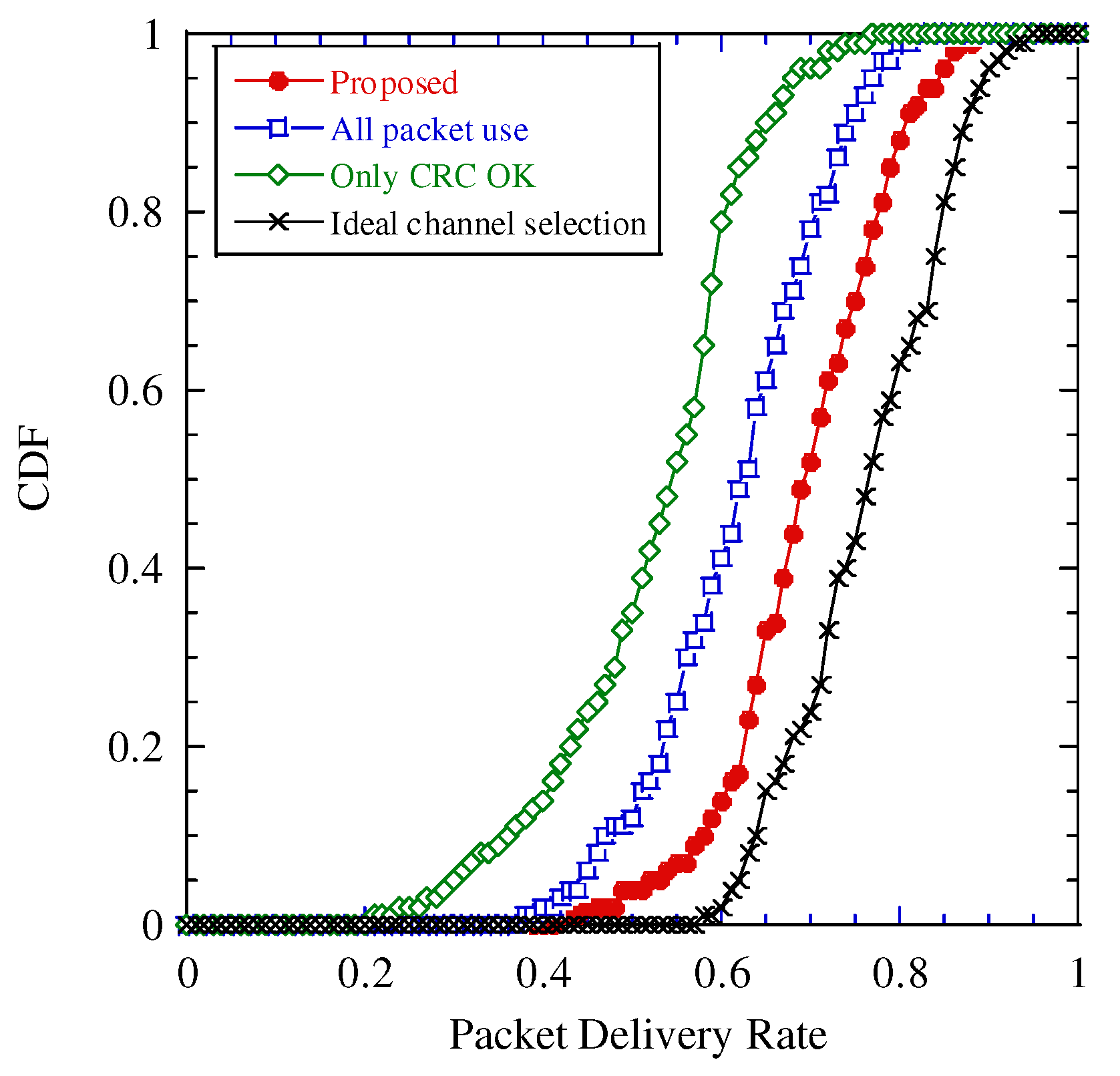 Sensors 22 04140 g011