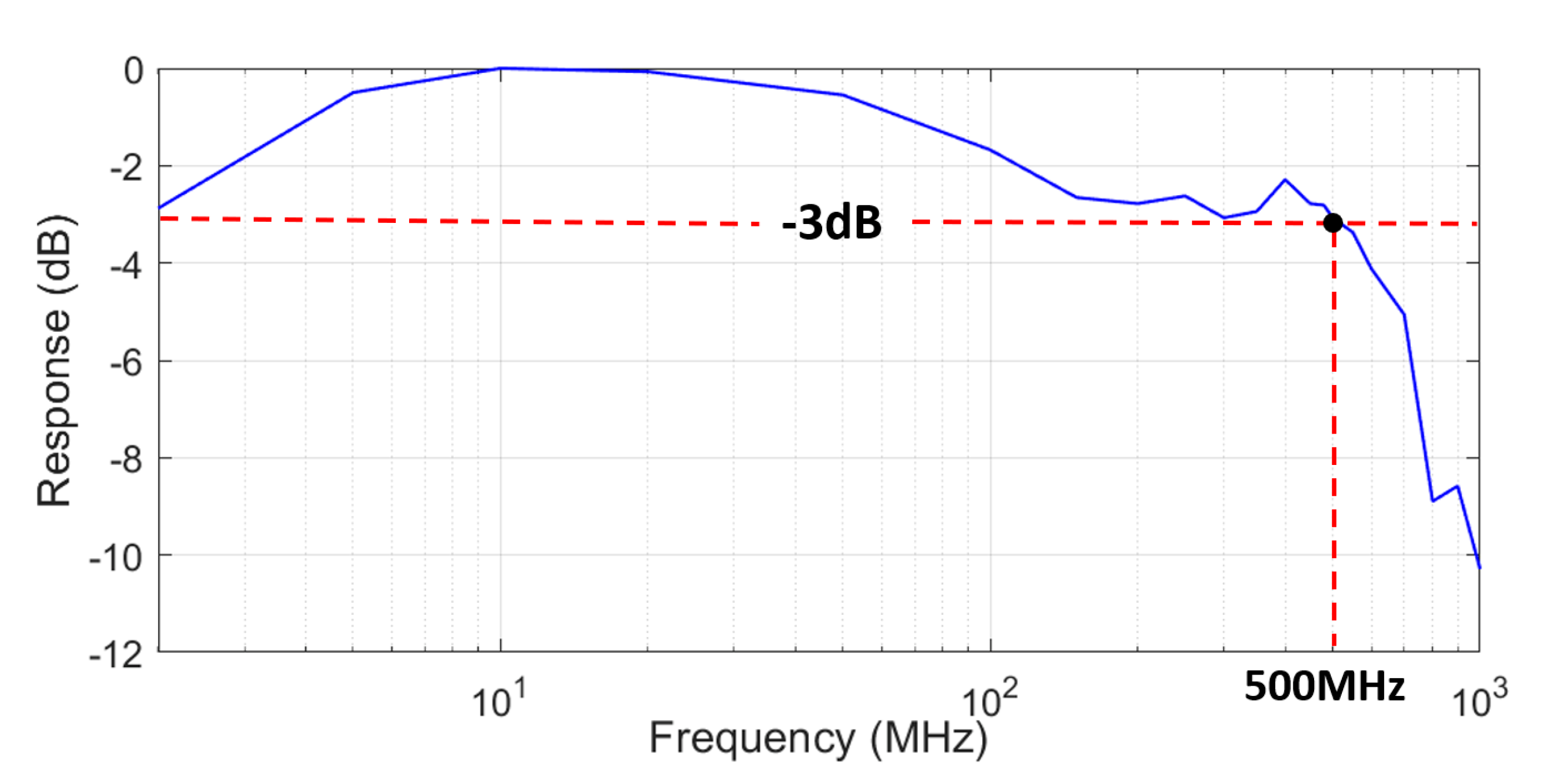 Sensors 22 04145 g002 Sensors 22 04145 g002