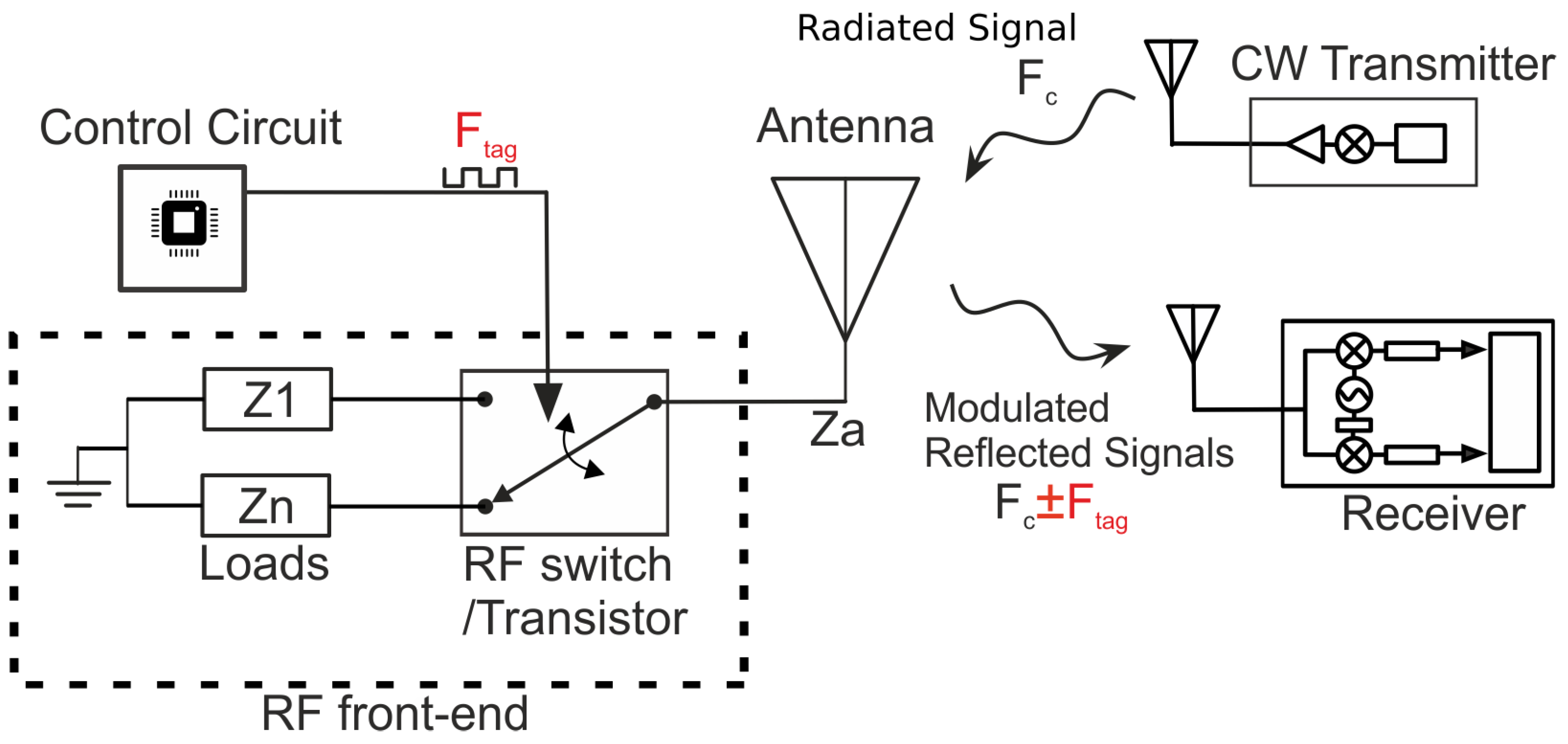 Sensors 22 04151 g002