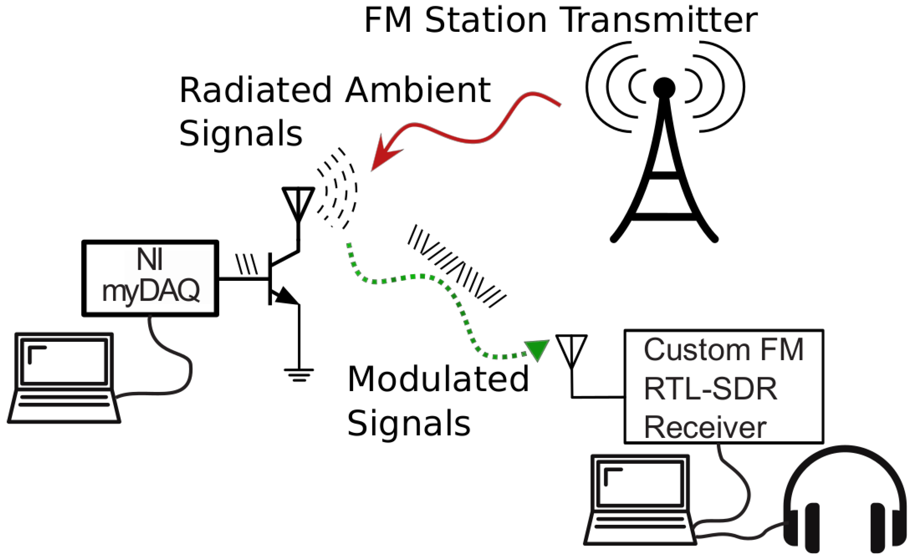 Sensors 22 04151 g003