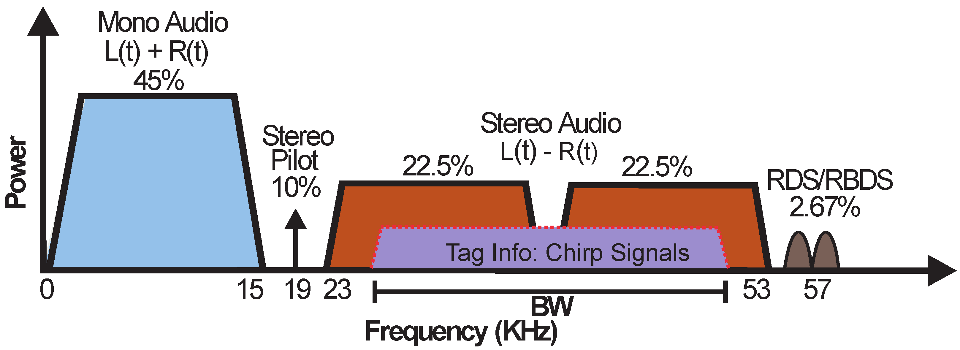 Sensors 22 04151 g004