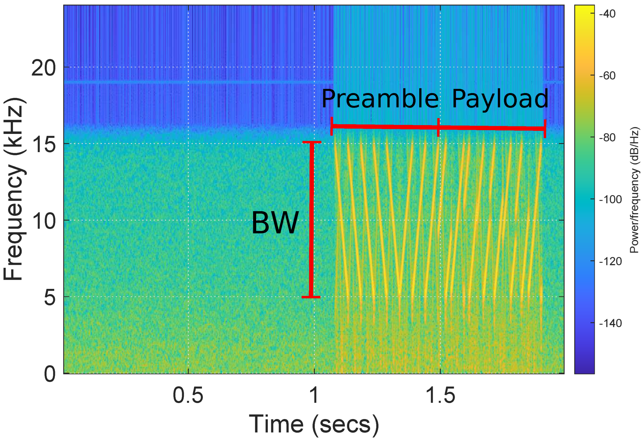 Sensors 22 04151 g007