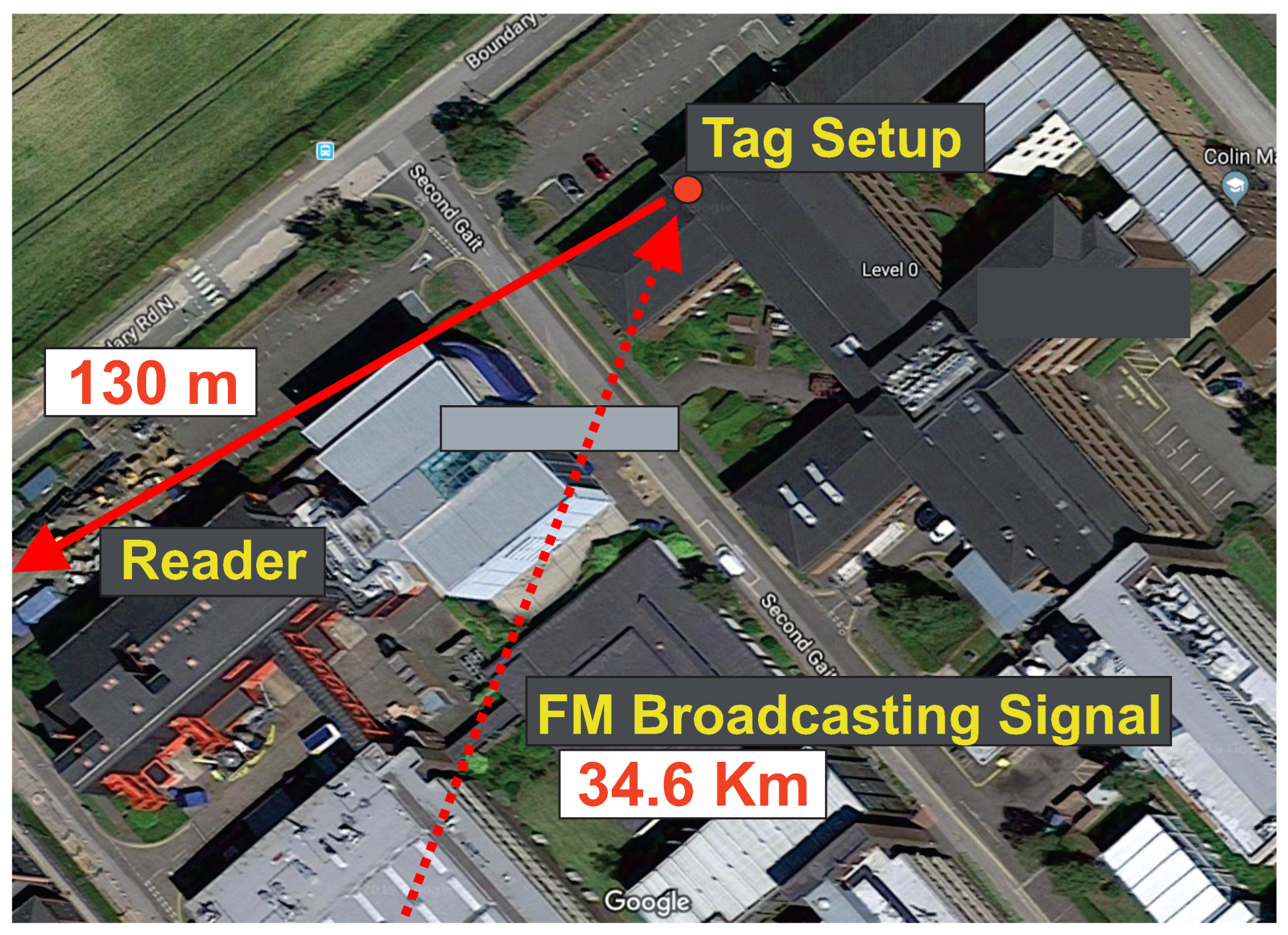 Sensors 22 04151 g008