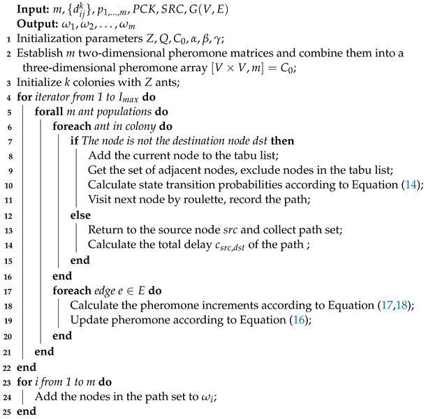 Sensors 22 04153 i002