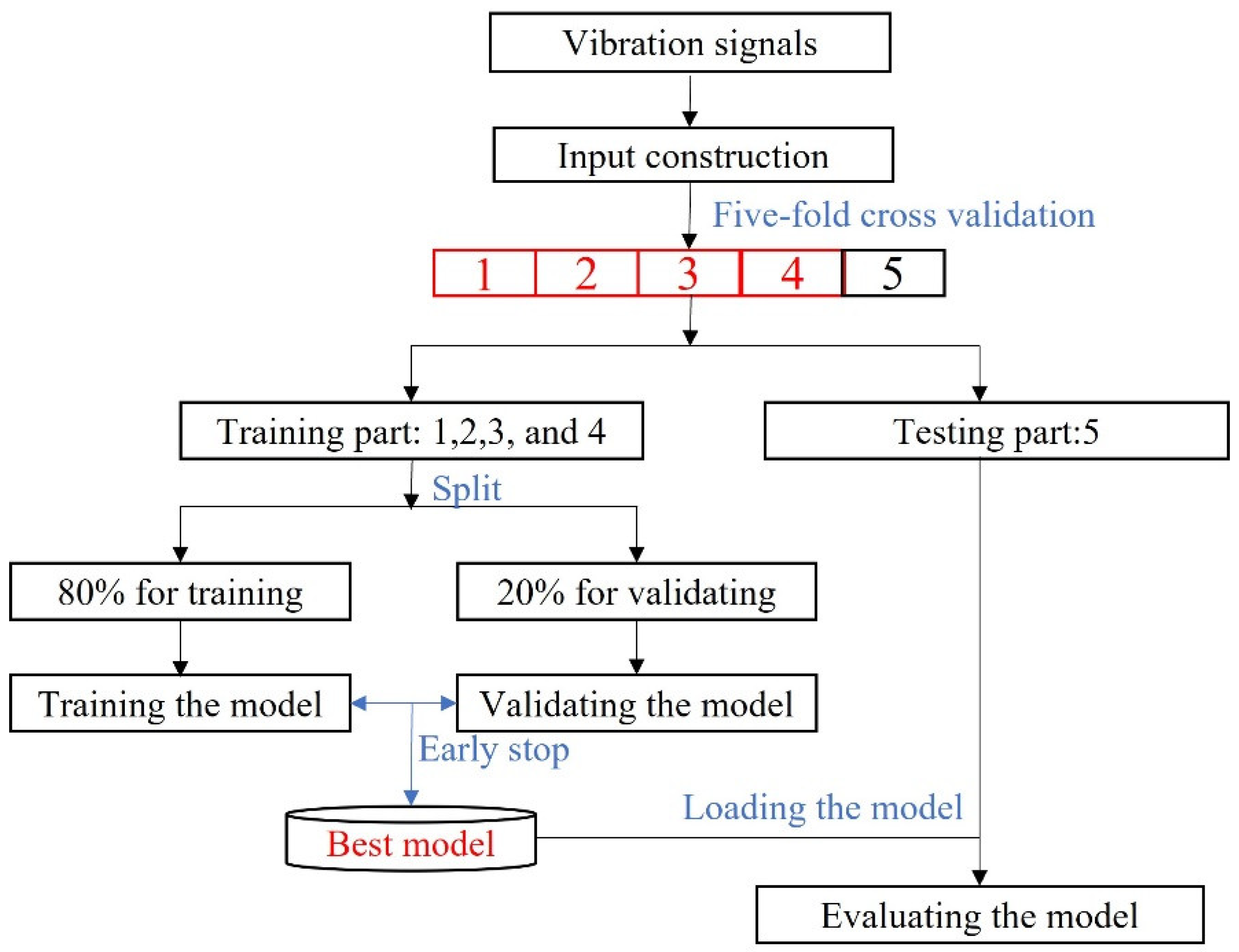 Sensors 22 04156 g005