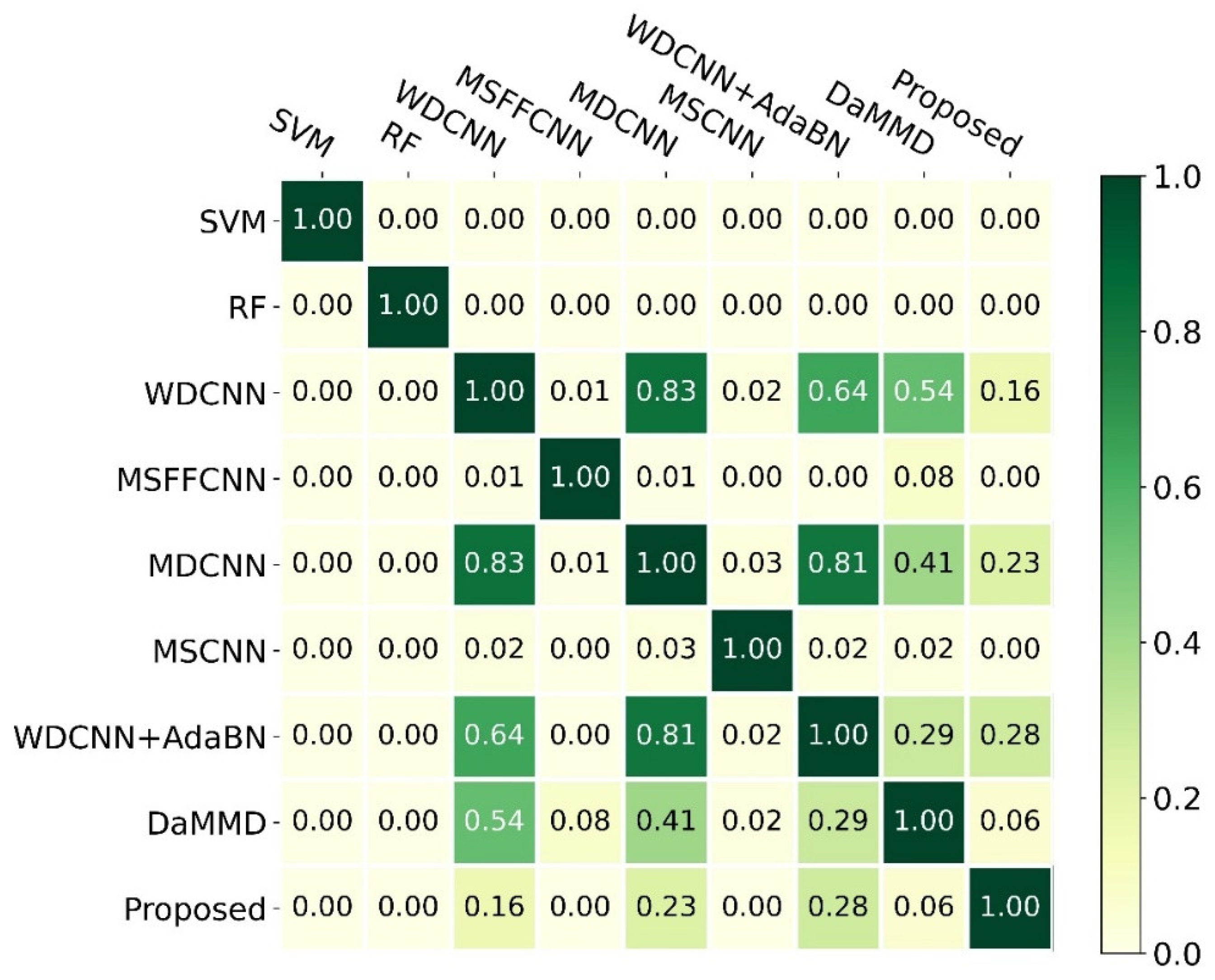 Sensors 22 04156 g007